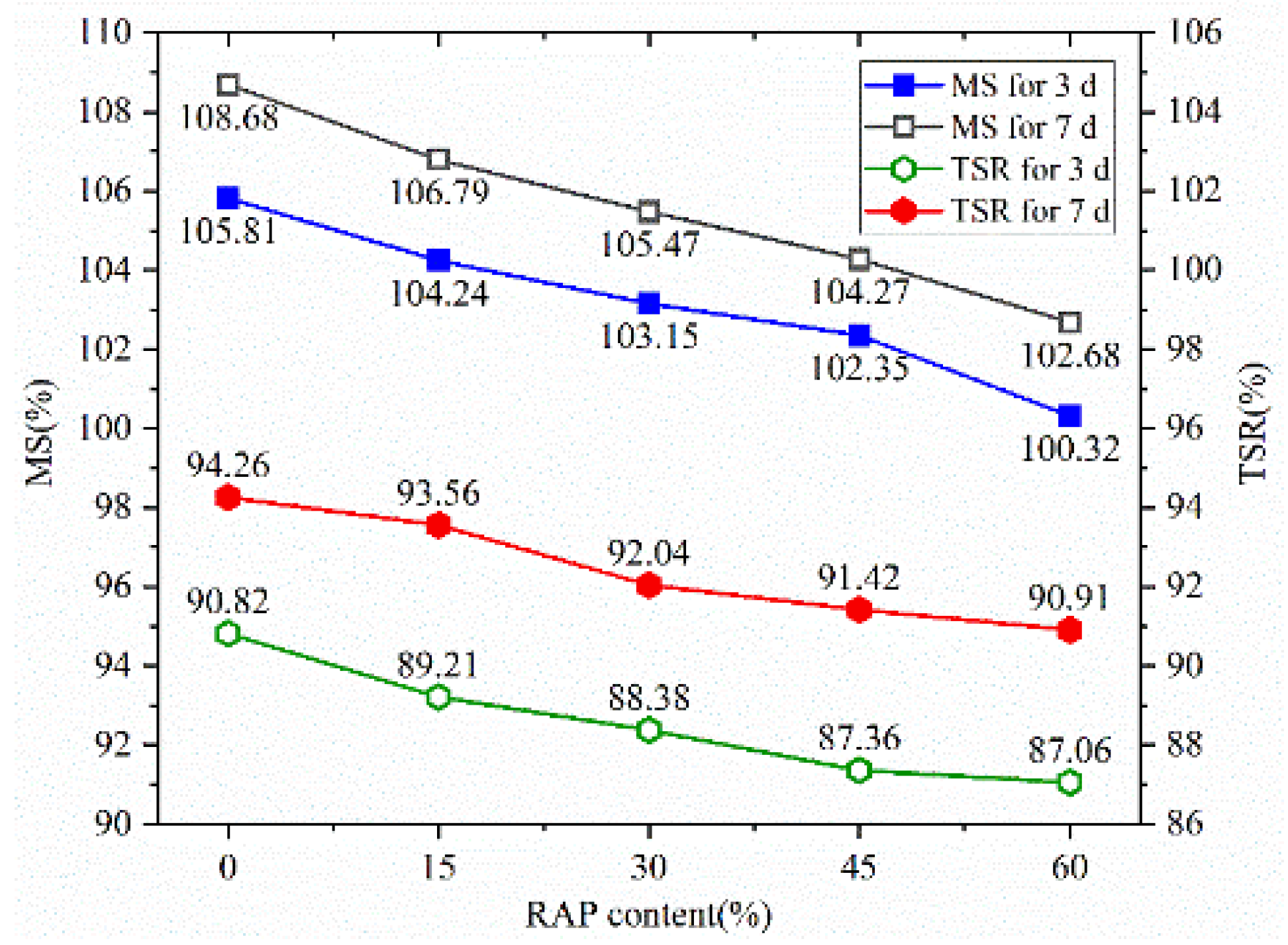 Materials 14 05379 g010 550