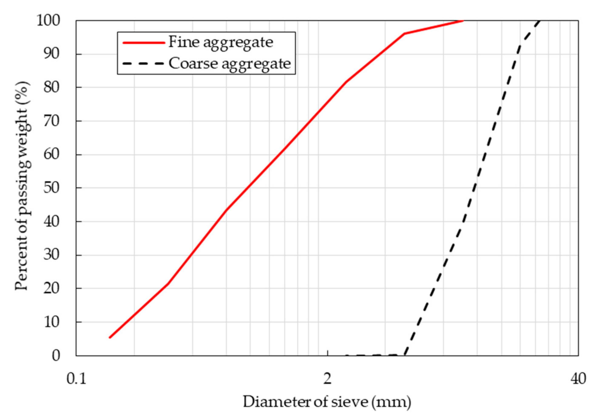 Materials 14 05381 g001 550