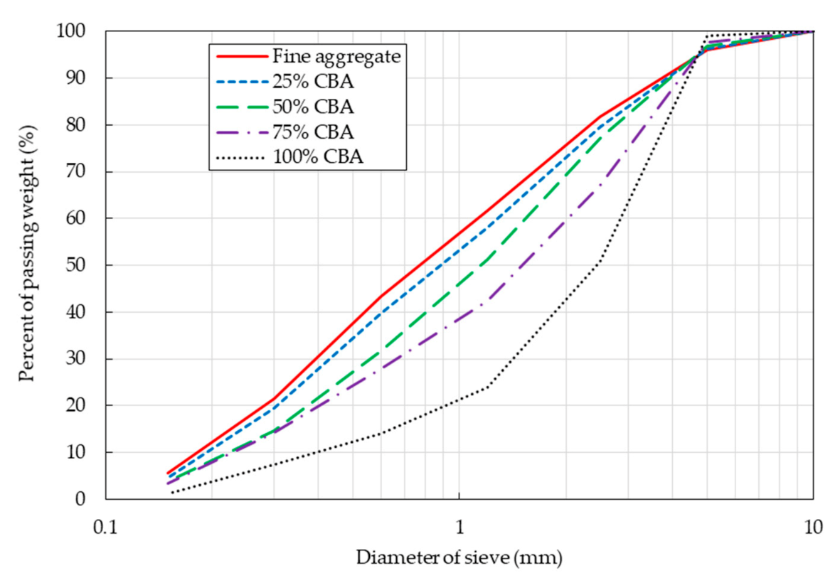 Materials 14 05381 g002 550
