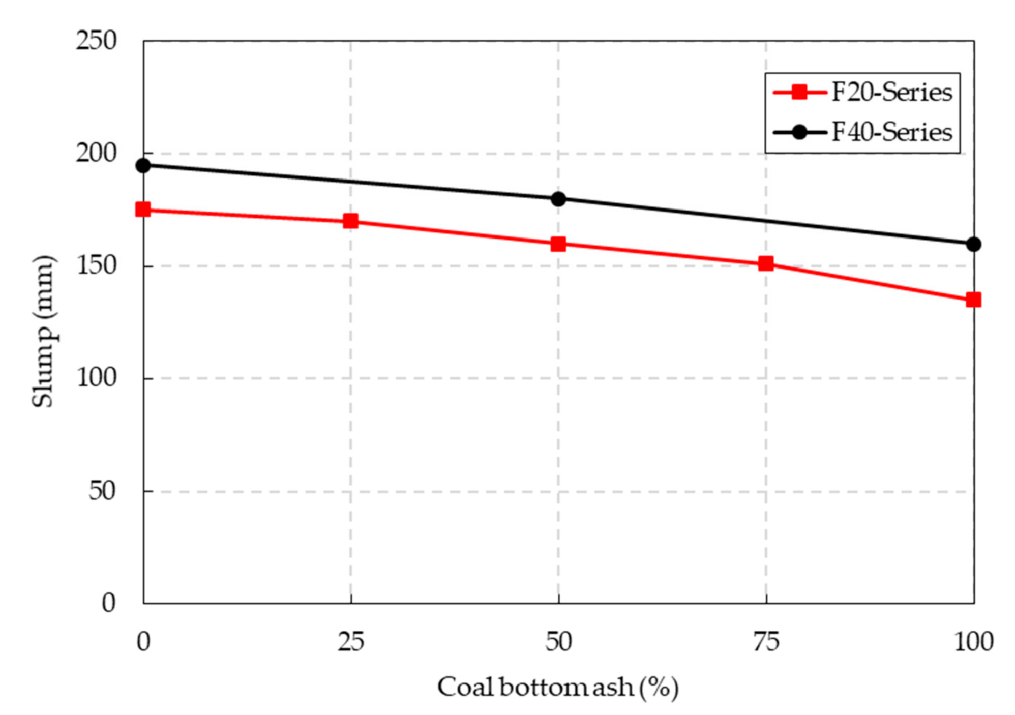 Materials 14 05381 g004 550