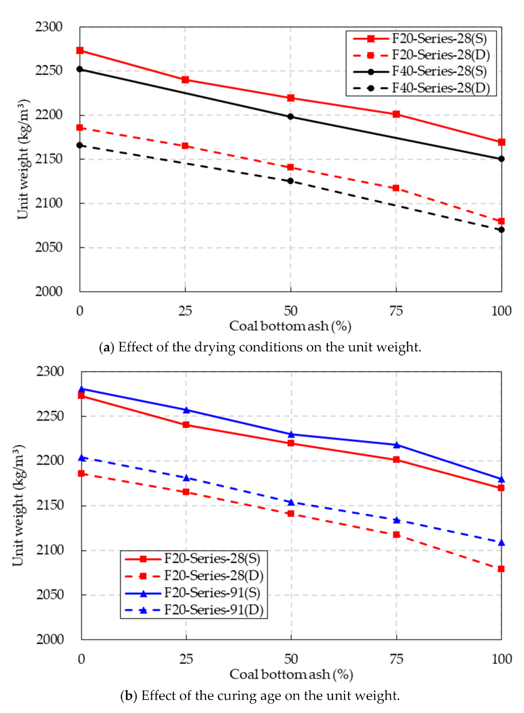 Materials 14 05381 g005 550
