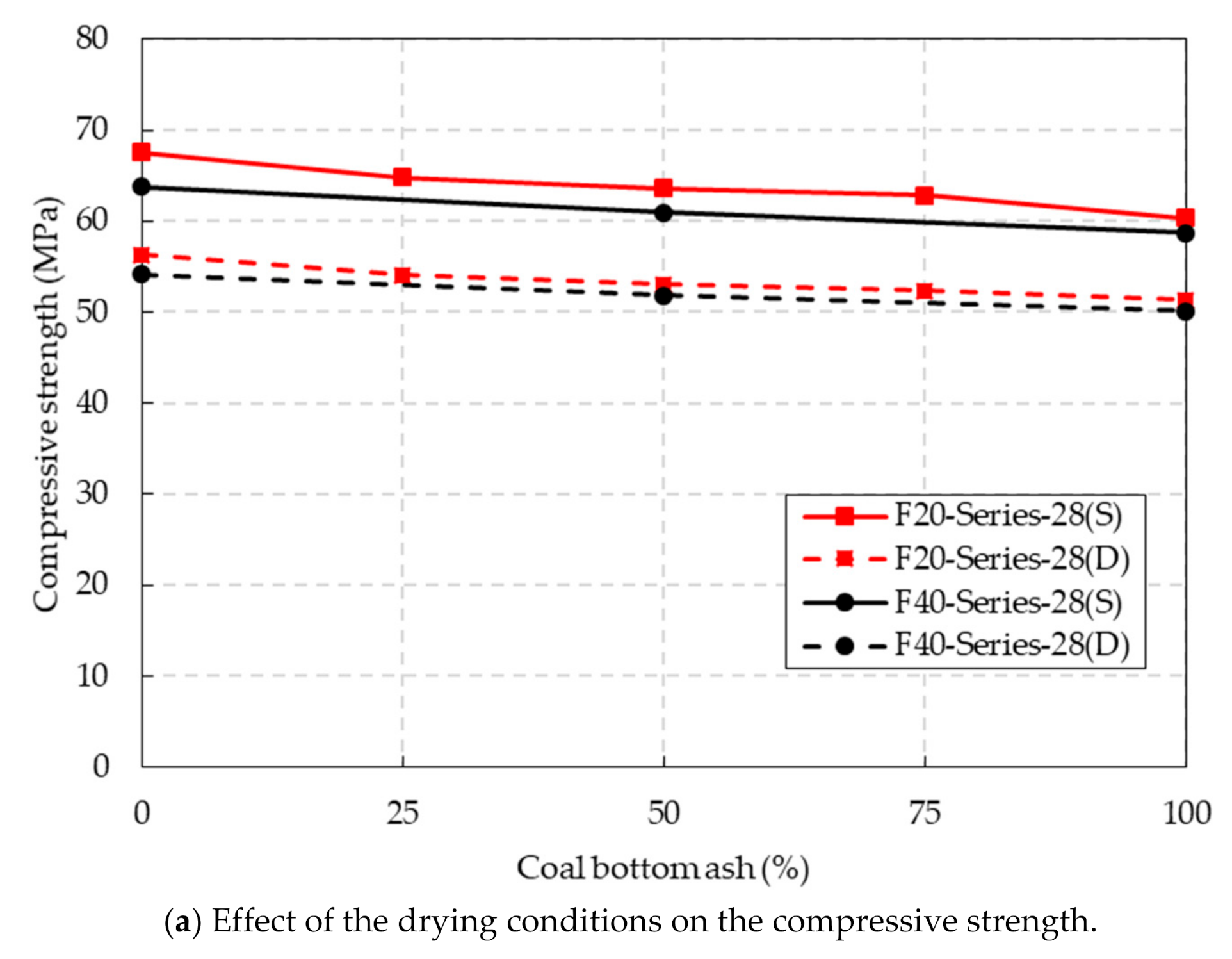 Materials 14 05381 g007a 550
