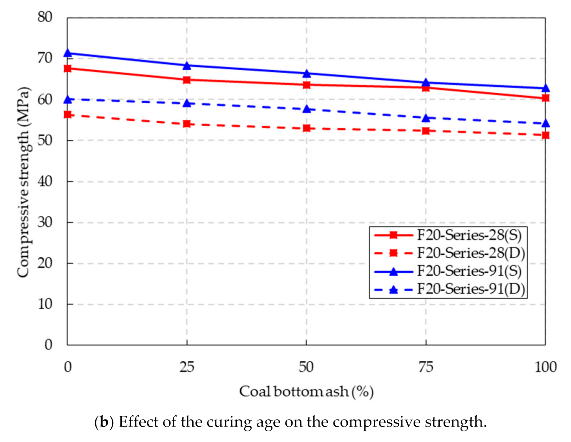 Materials 14 05381 g007b 550
