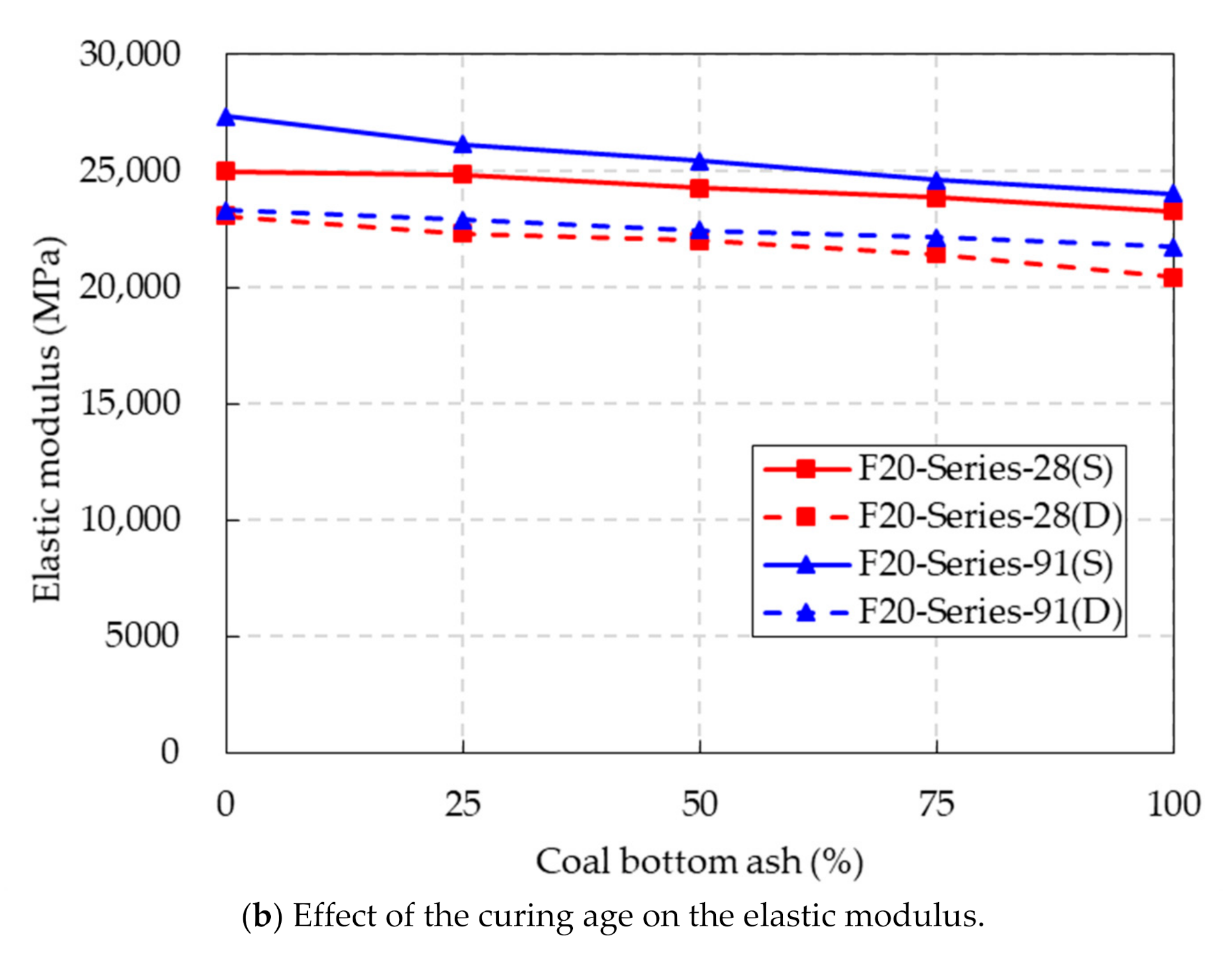 Materials 14 05381 g008b 550