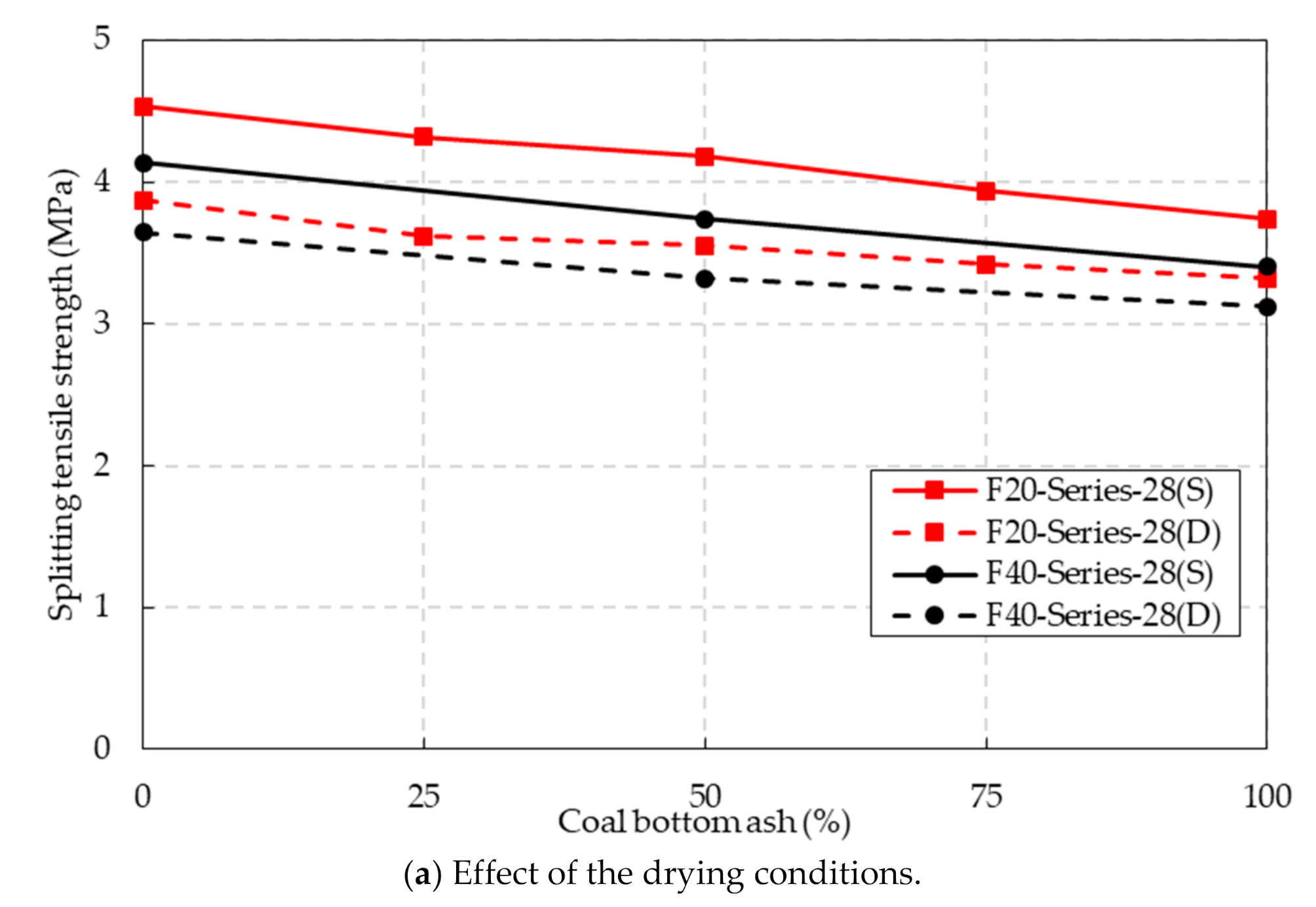 Materials 14 05381 g009a 550