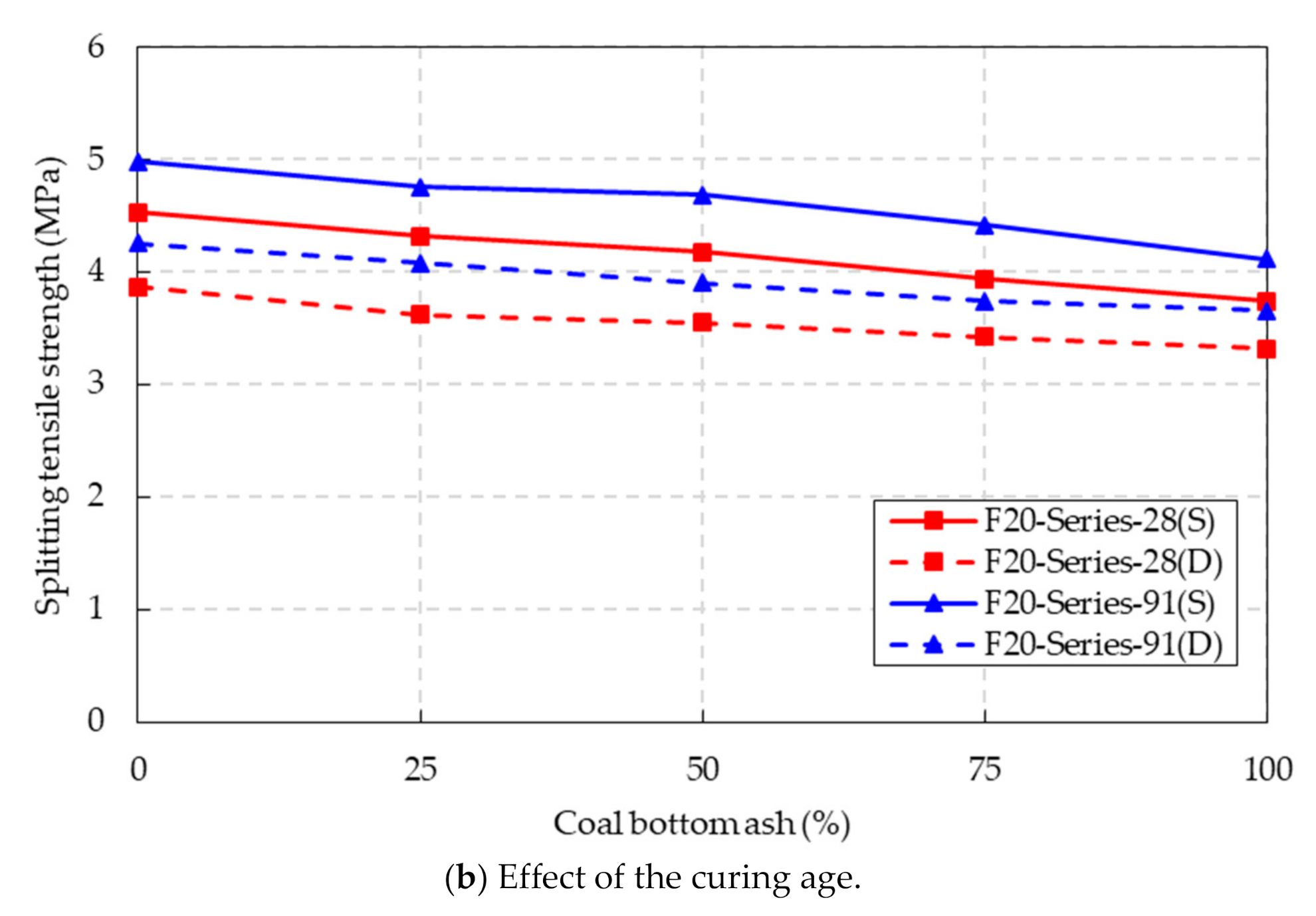 Materials 14 05381 g009b 550