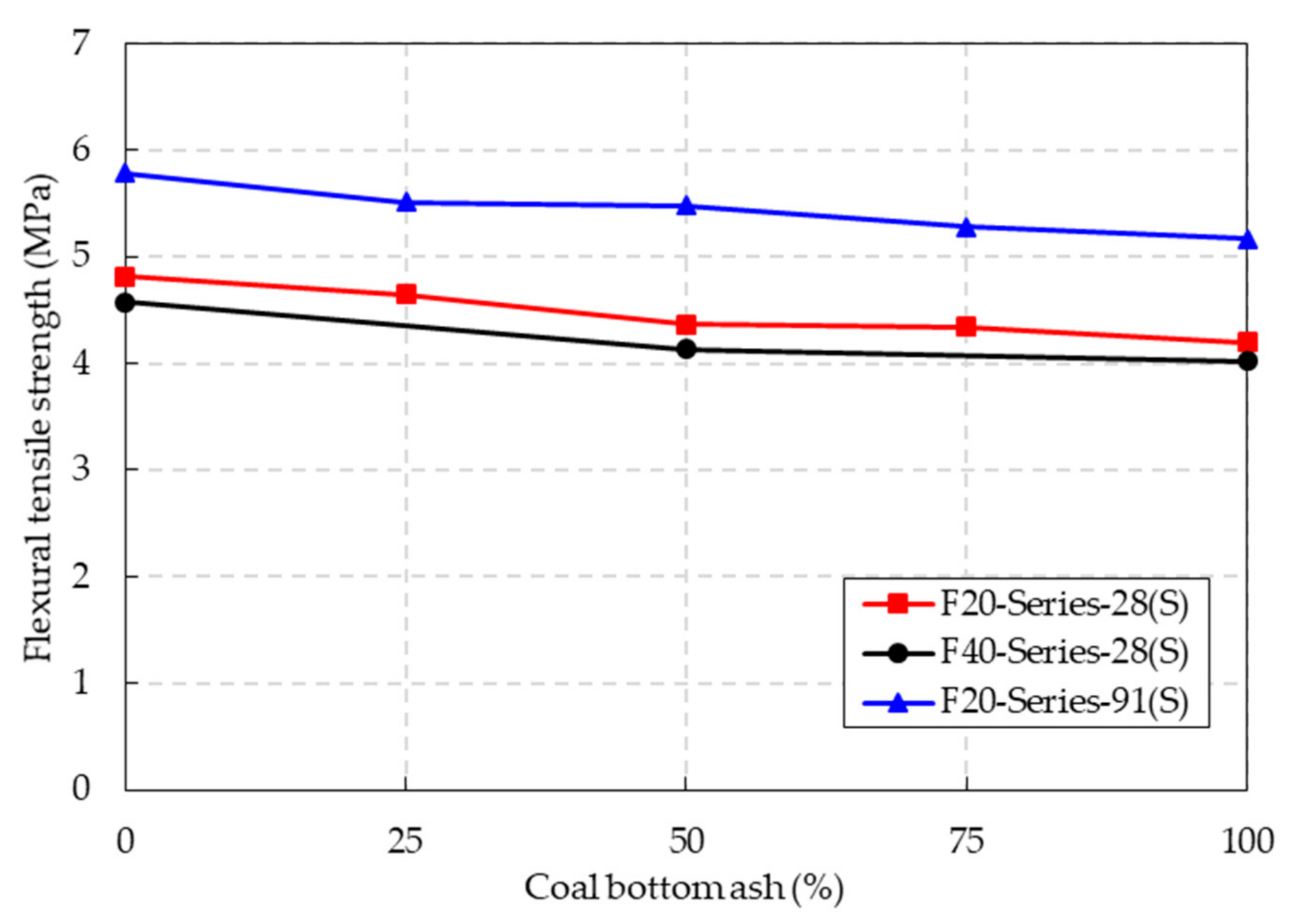 Materials 14 05381 g010 550