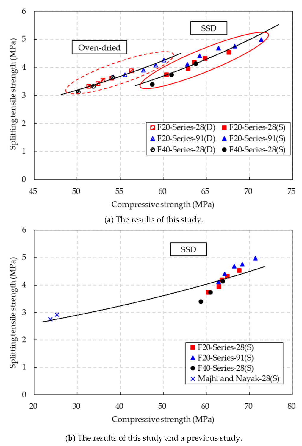 Materials 14 05381 g011 550