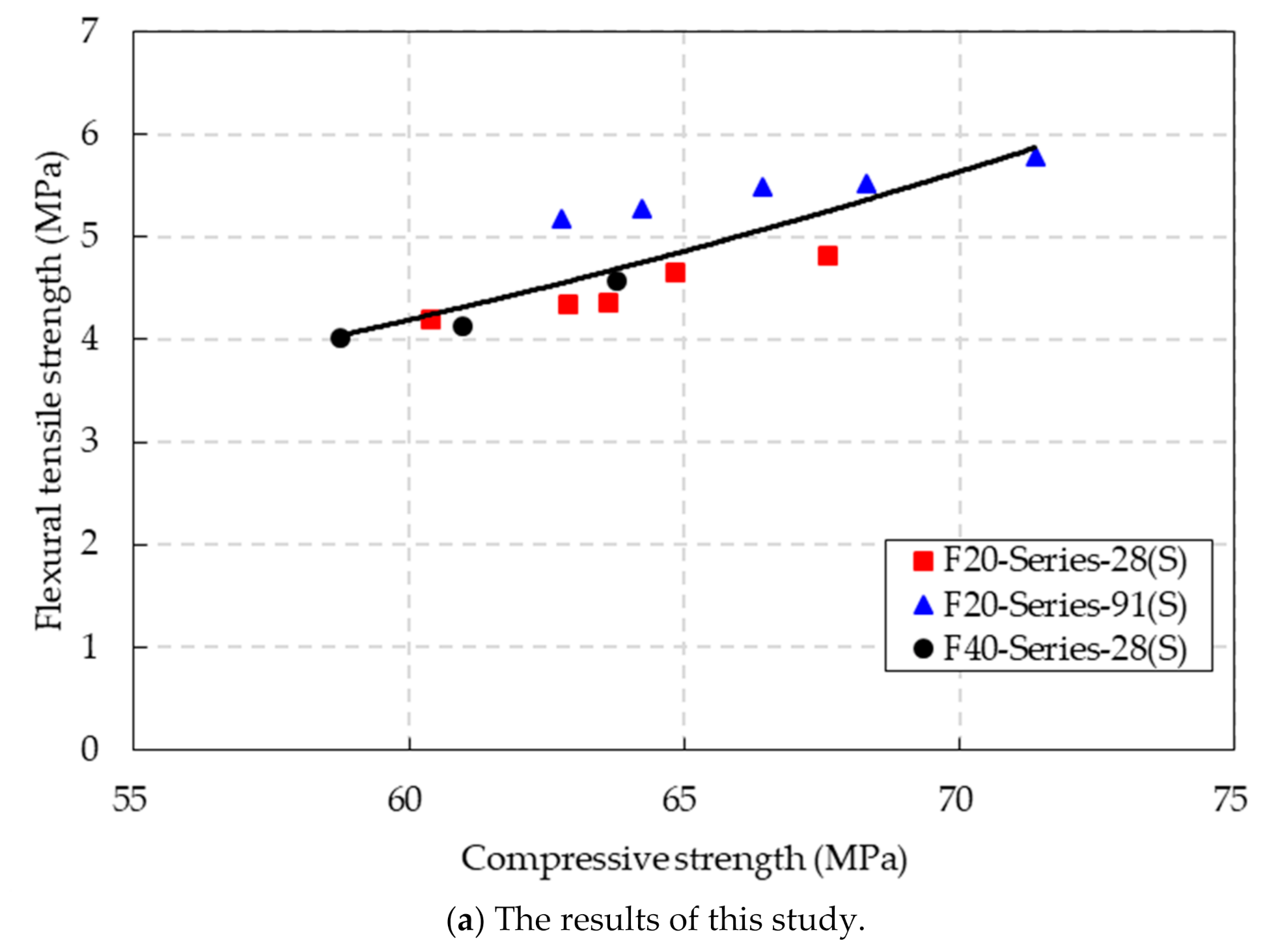 Materials 14 05381 g012a 550