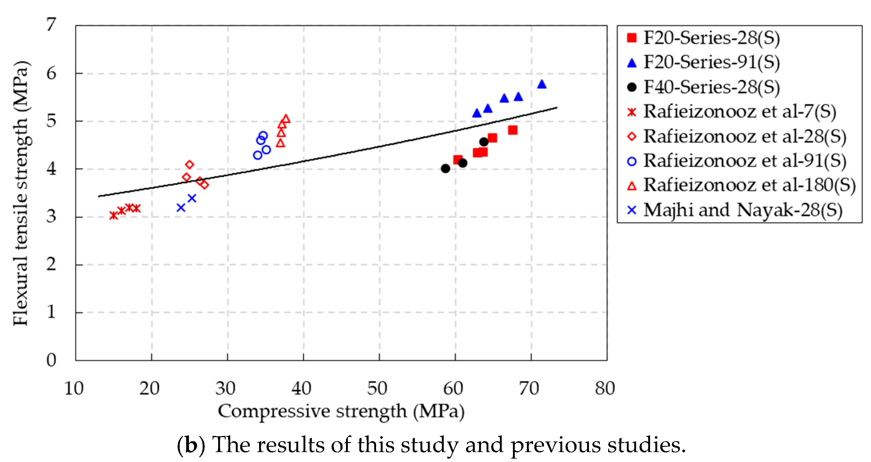 Materials 14 05381 g012b 550