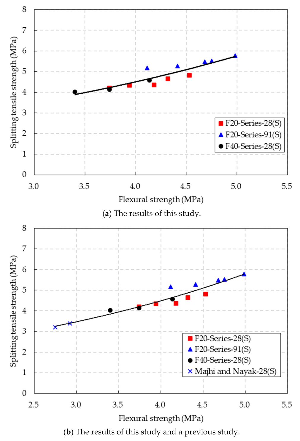 Materials 14 05381 g013 550