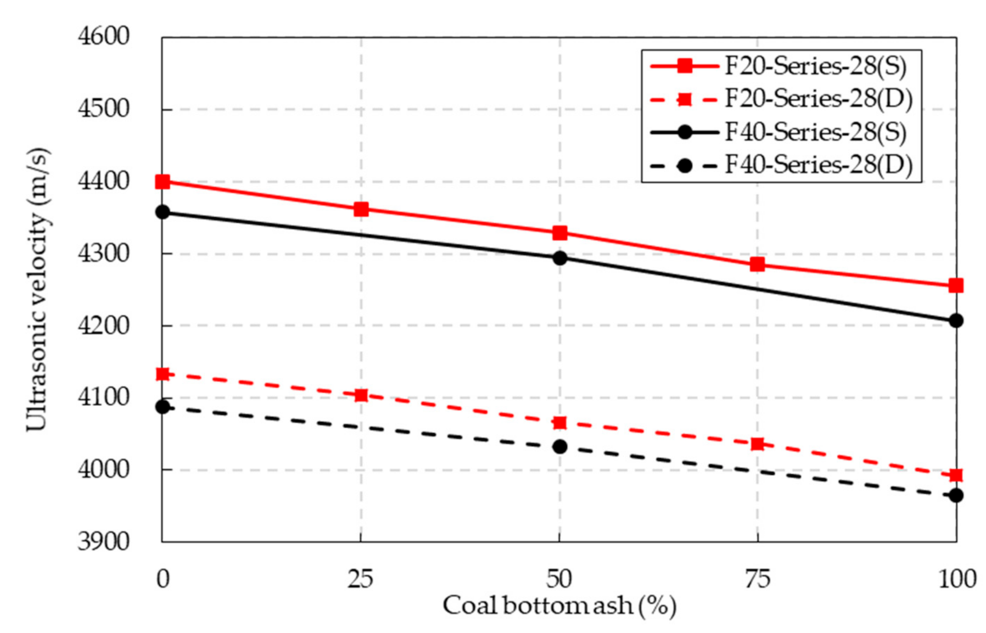 Materials 14 05381 g014 550