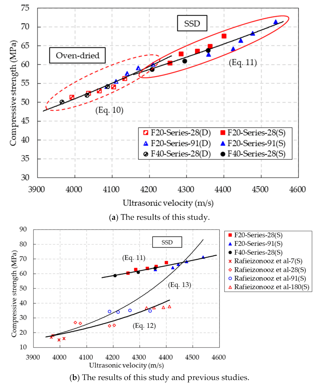 Materials 14 05381 g015 550