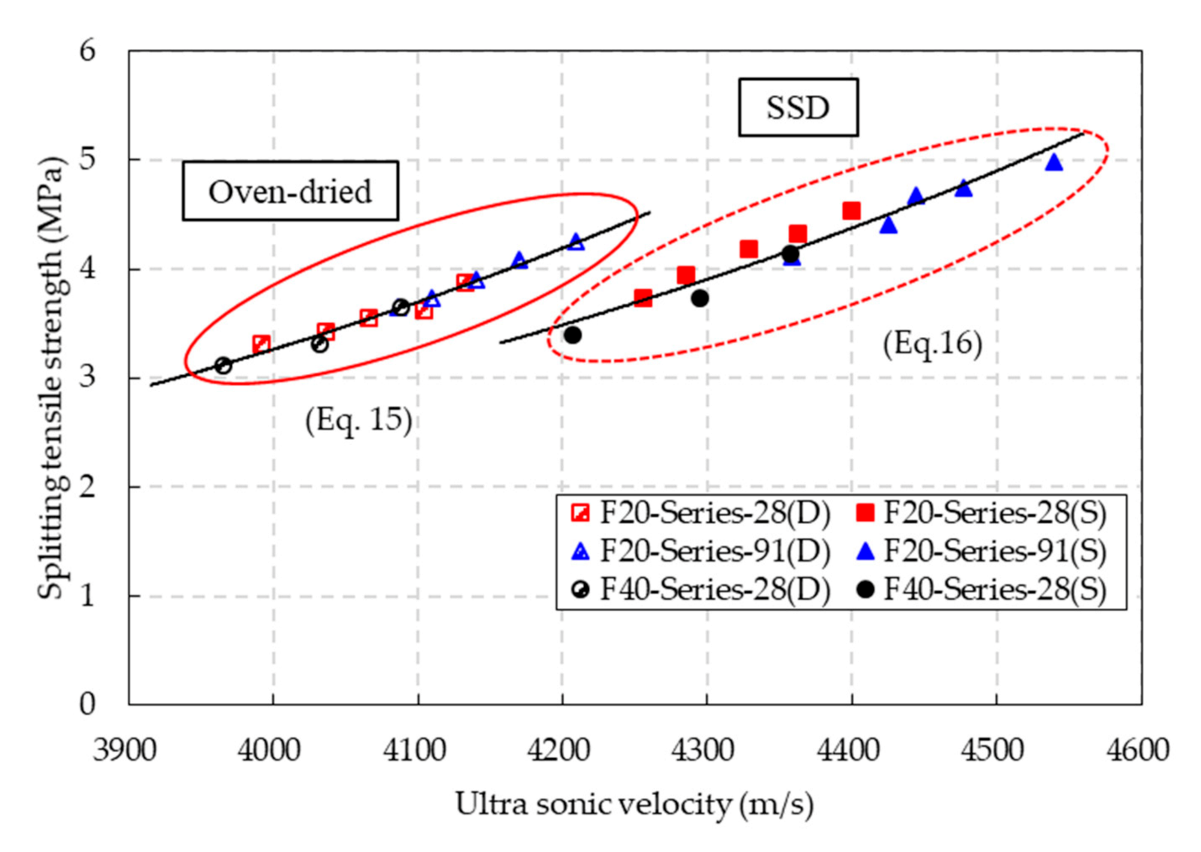 Materials 14 05381 g016 550