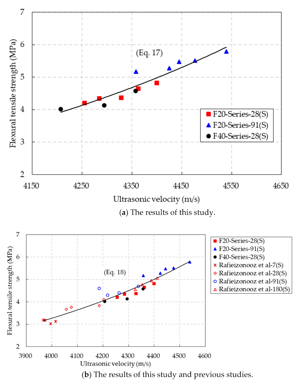 Materials 14 05381 g017 550