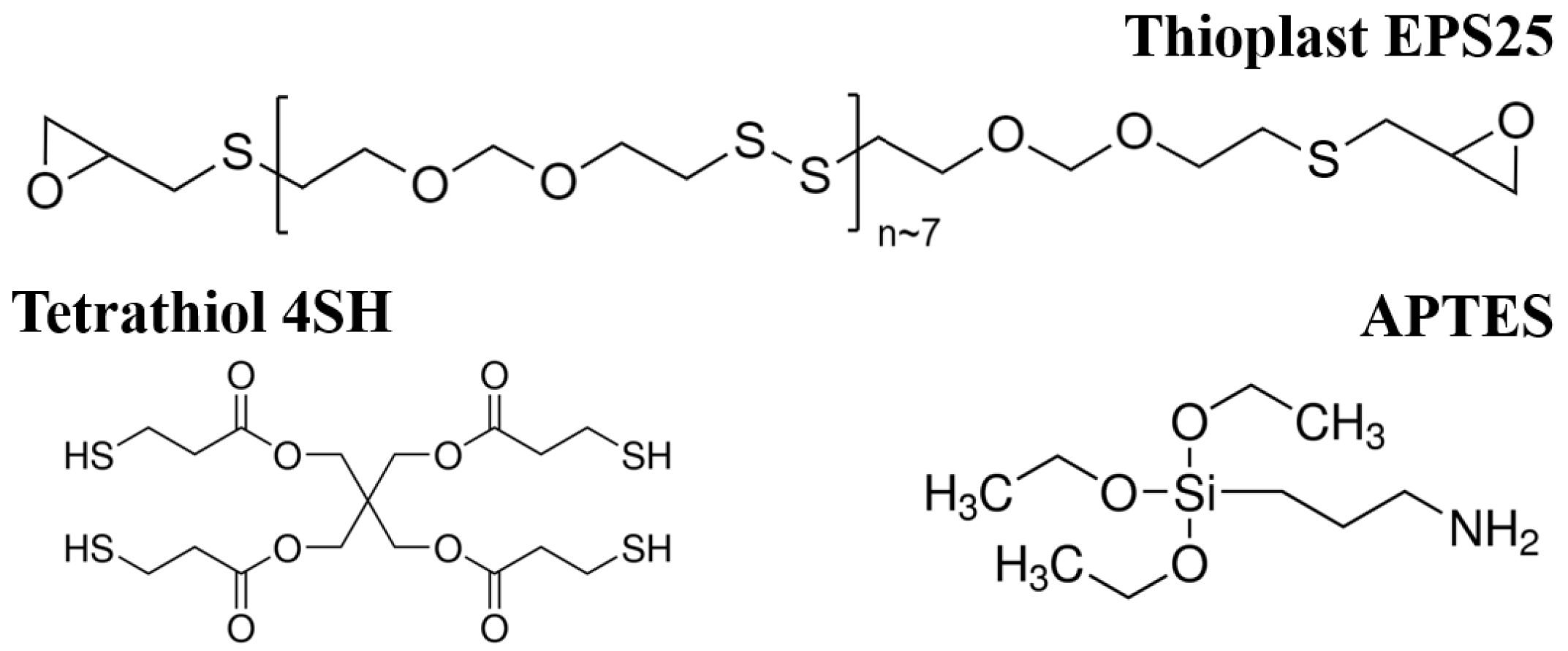 Materials 14 05382 g002 550