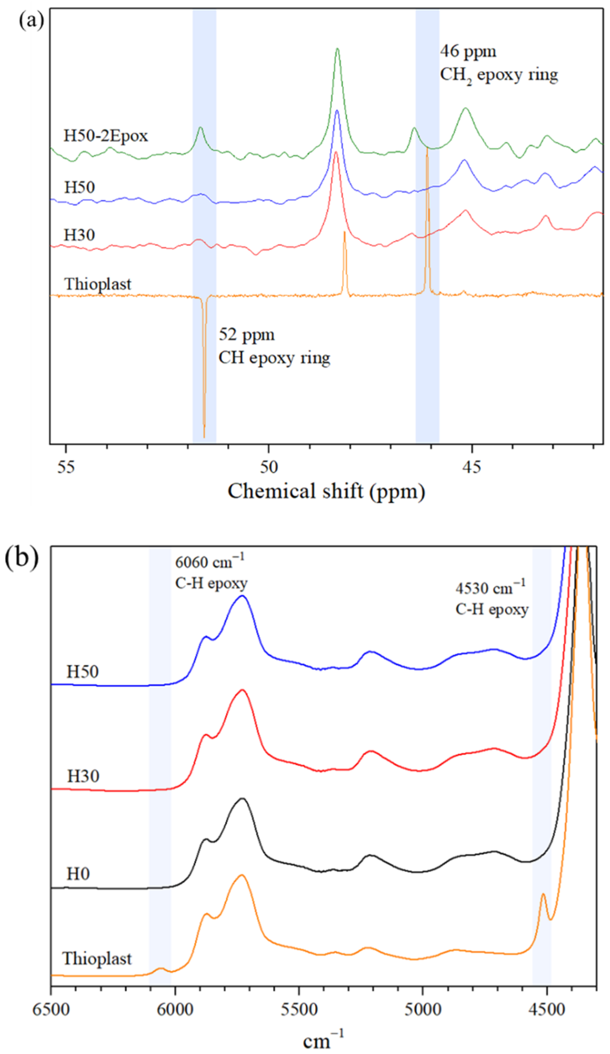 Materials 14 05382 g004 550
