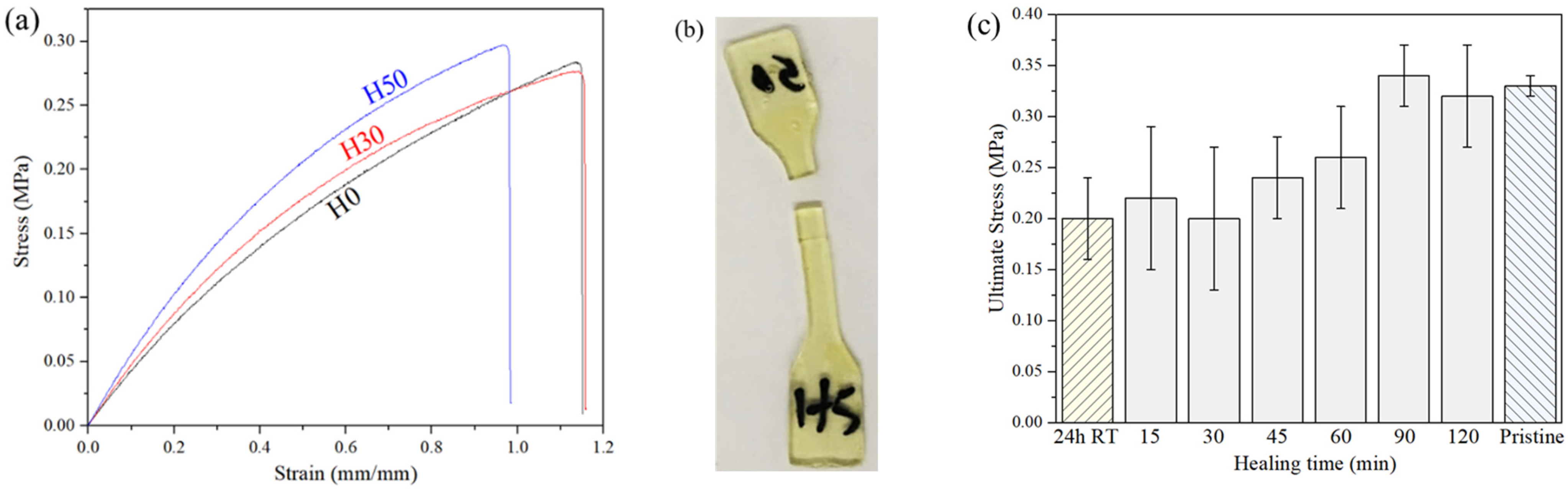 Materials 14 05382 g007 550