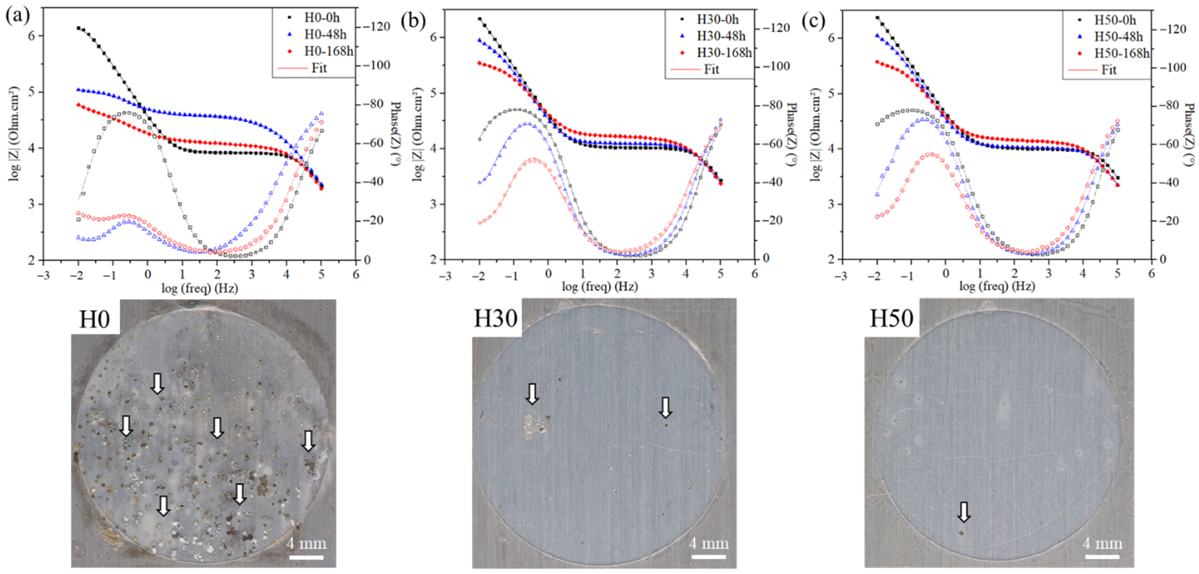 Materials 14 05382 g011 550