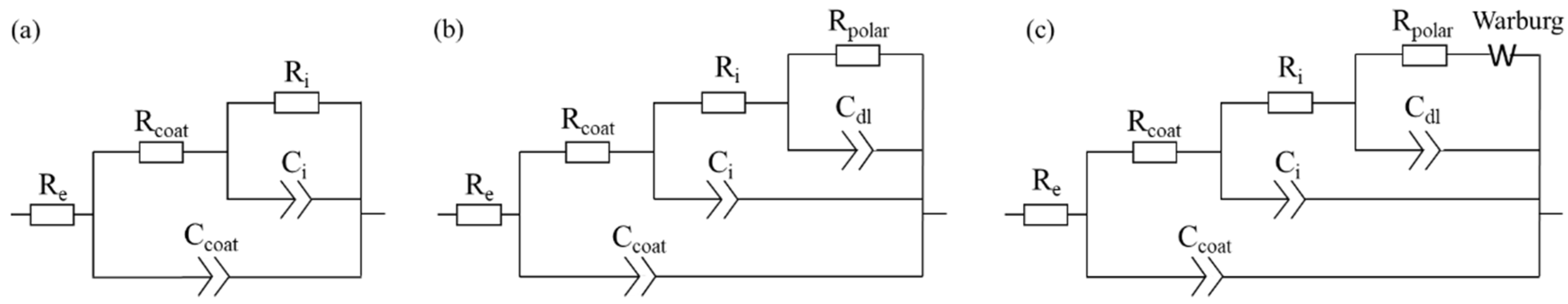Materials 14 05382 g012 550