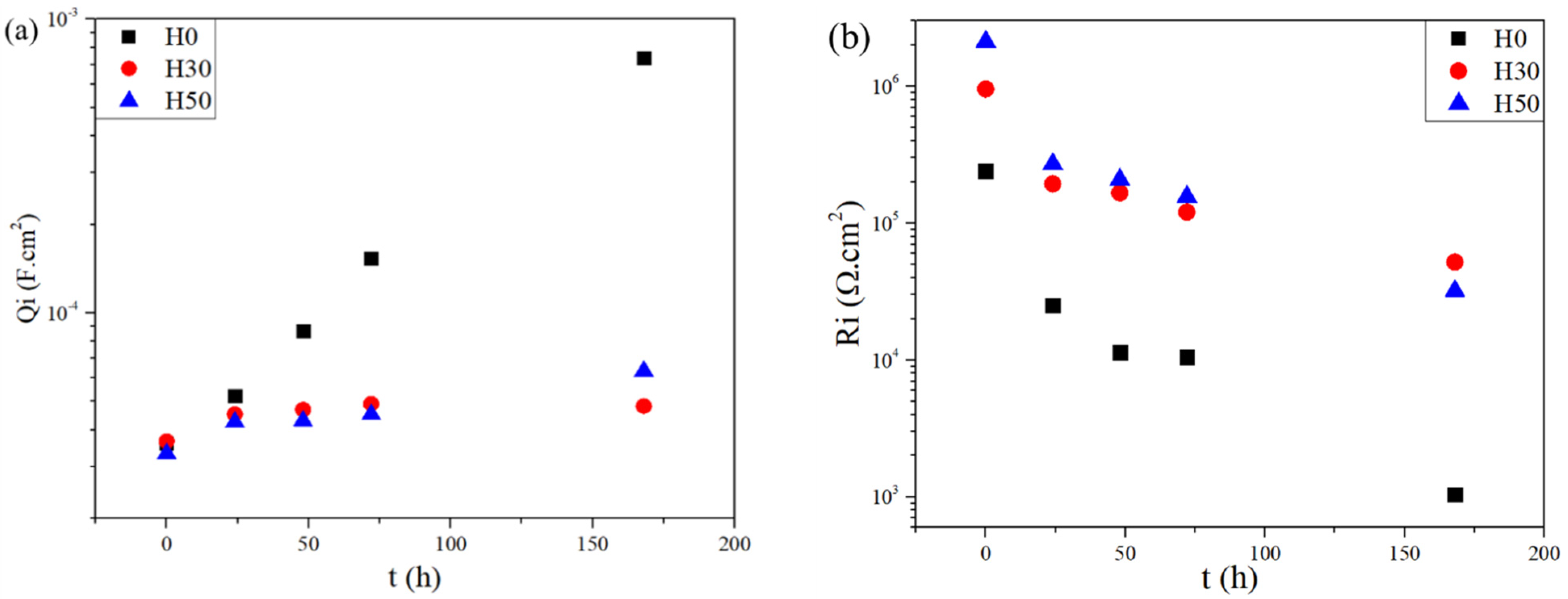 Materials 14 05382 g013 550