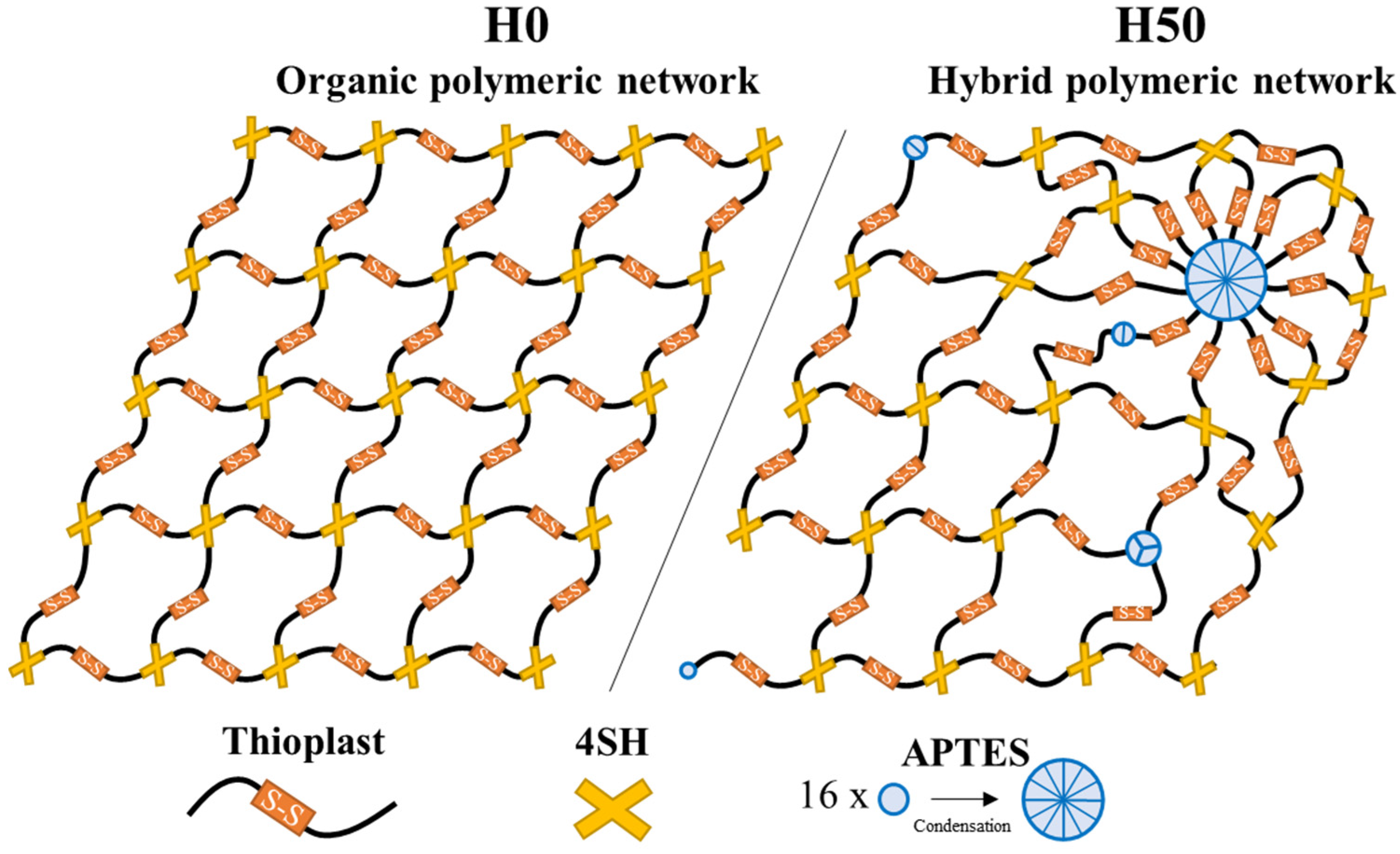 Materials 14 05382 g017 550
