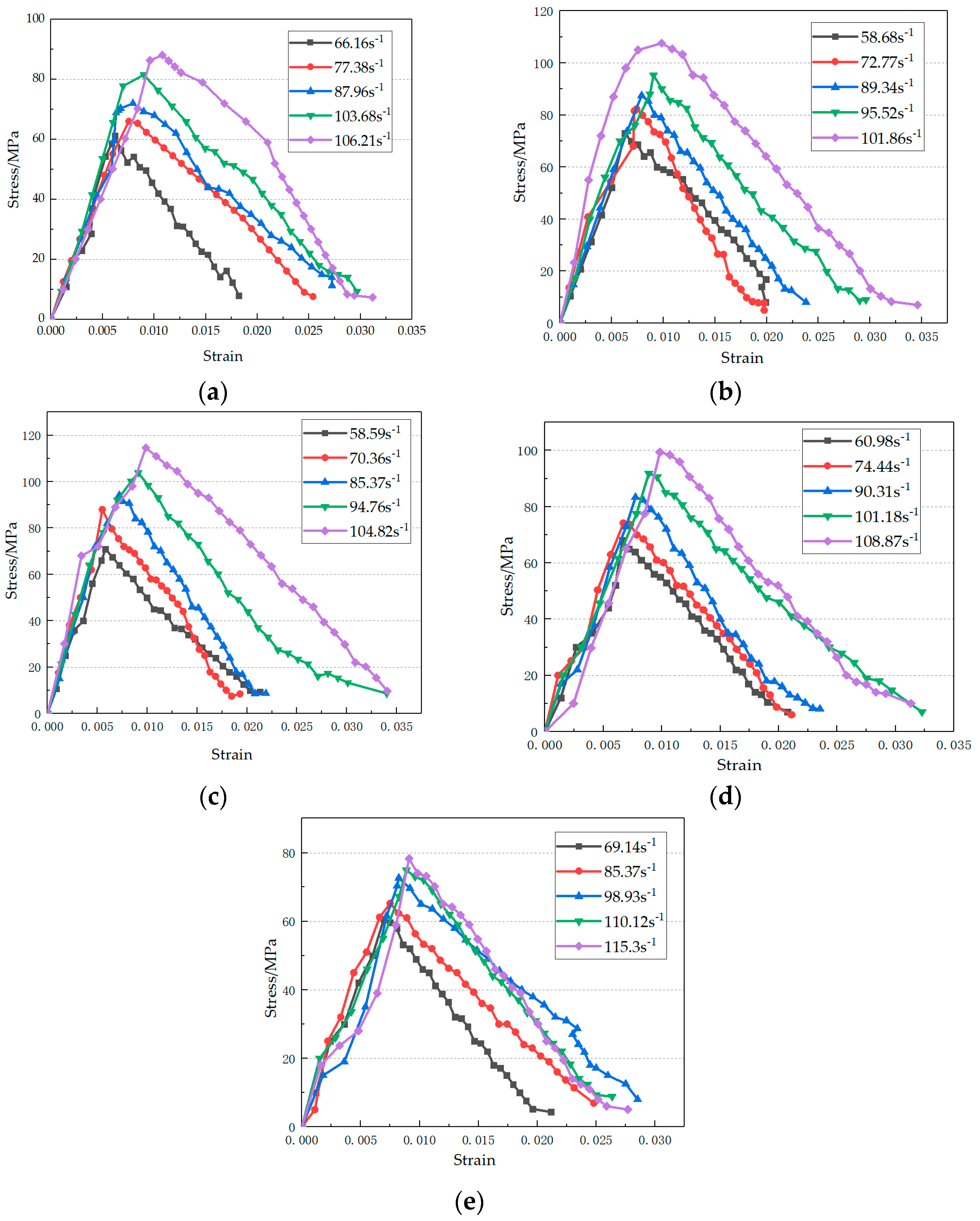 Materials 14 05387 g006 550