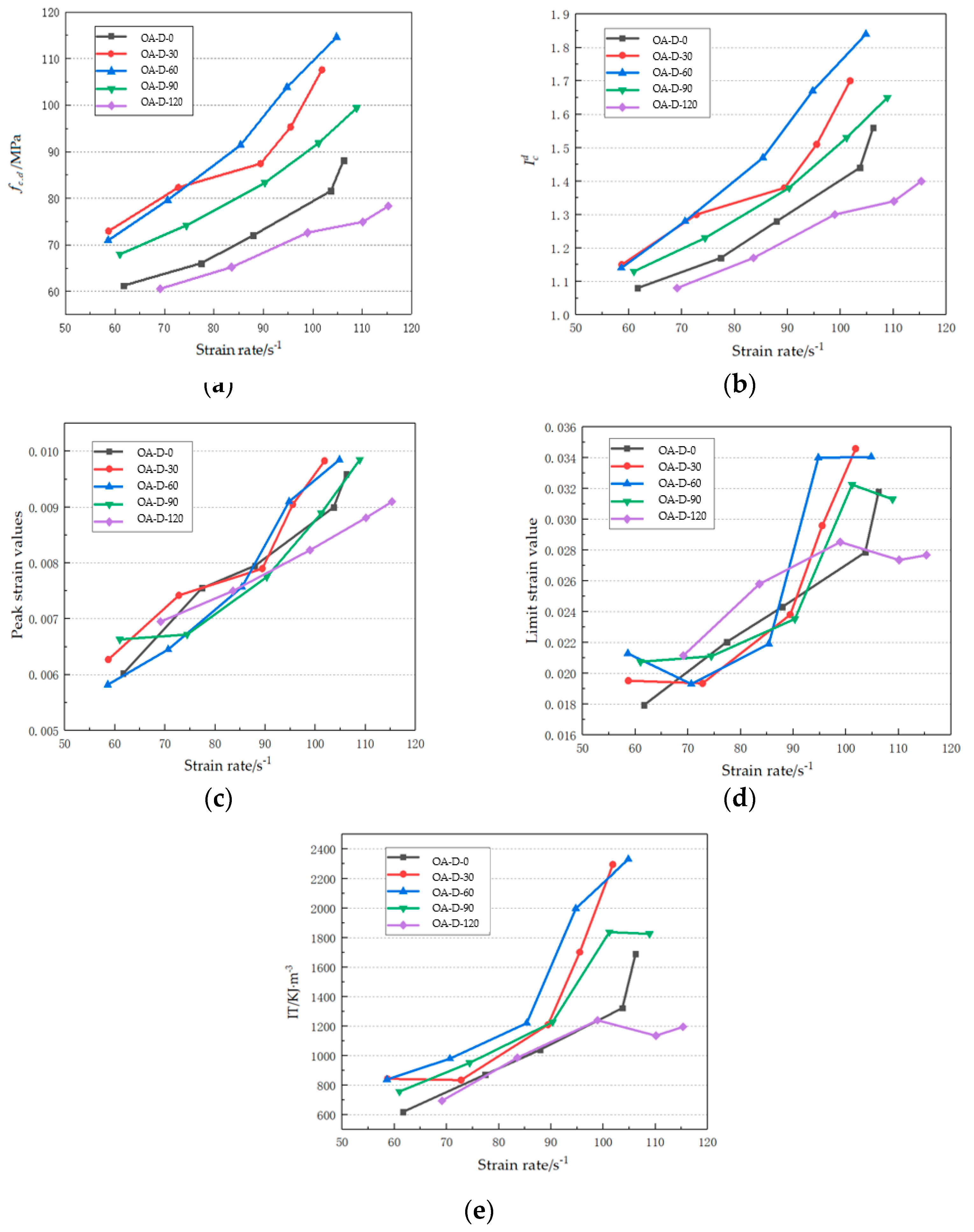 Materials 14 05387 g007 550