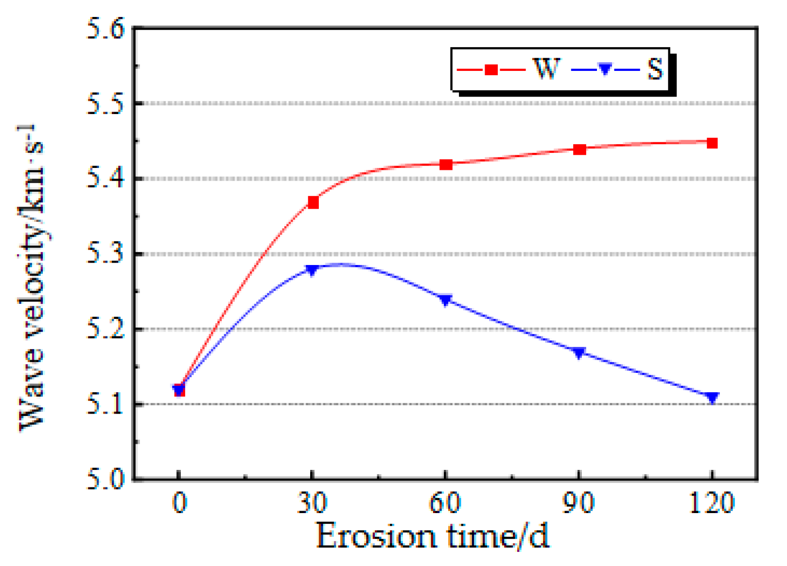 Materials 14 05387 g008 550