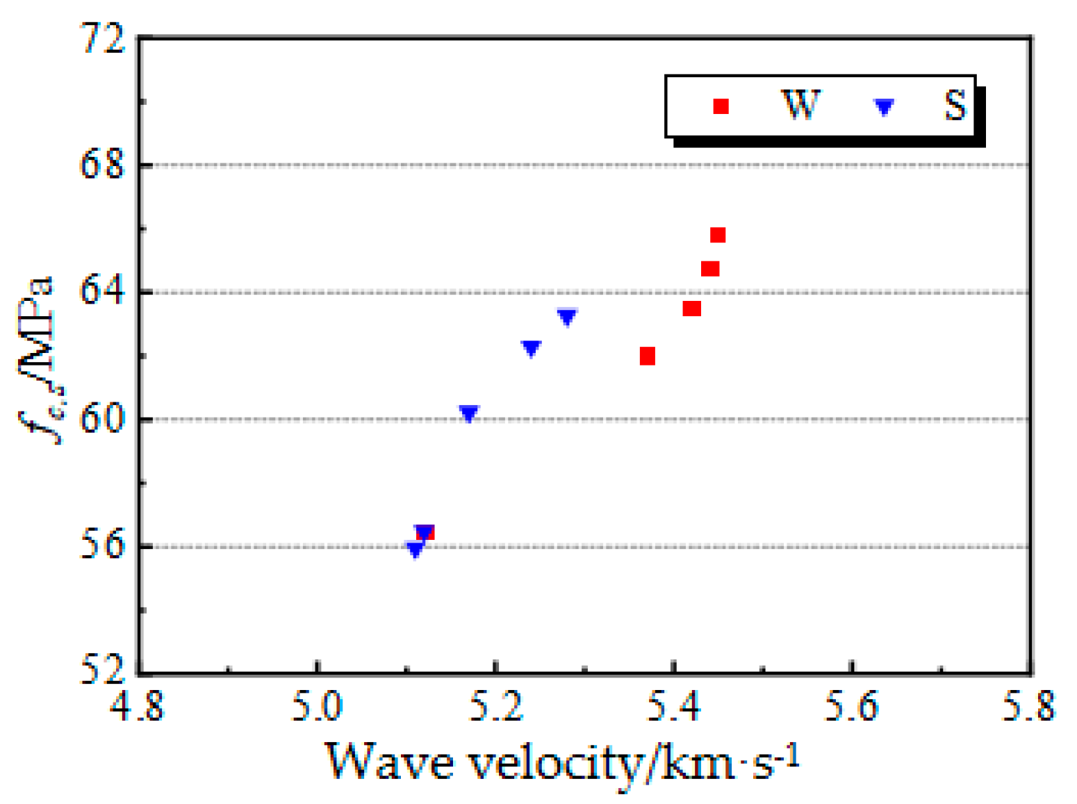 Materials 14 05387 g009 550