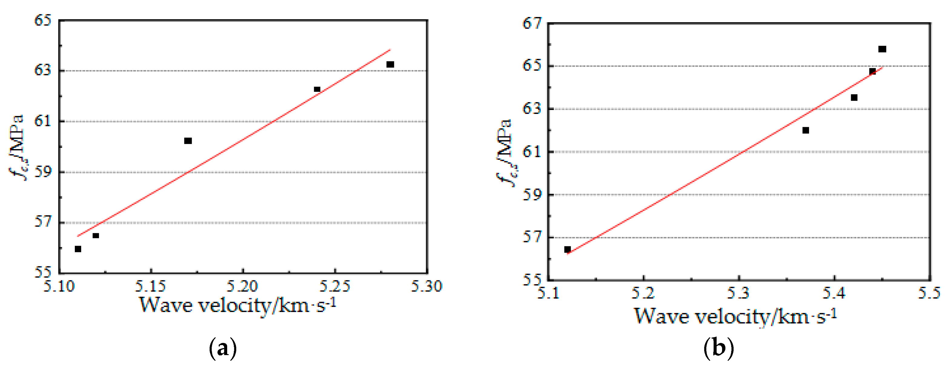 Materials 14 05387 g010 550