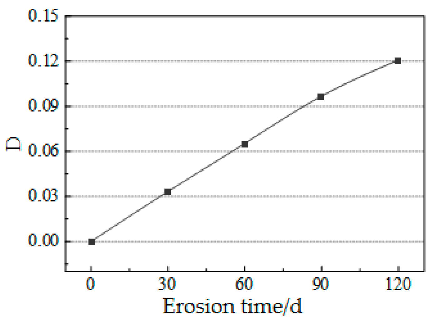 Materials 14 05387 g011 550