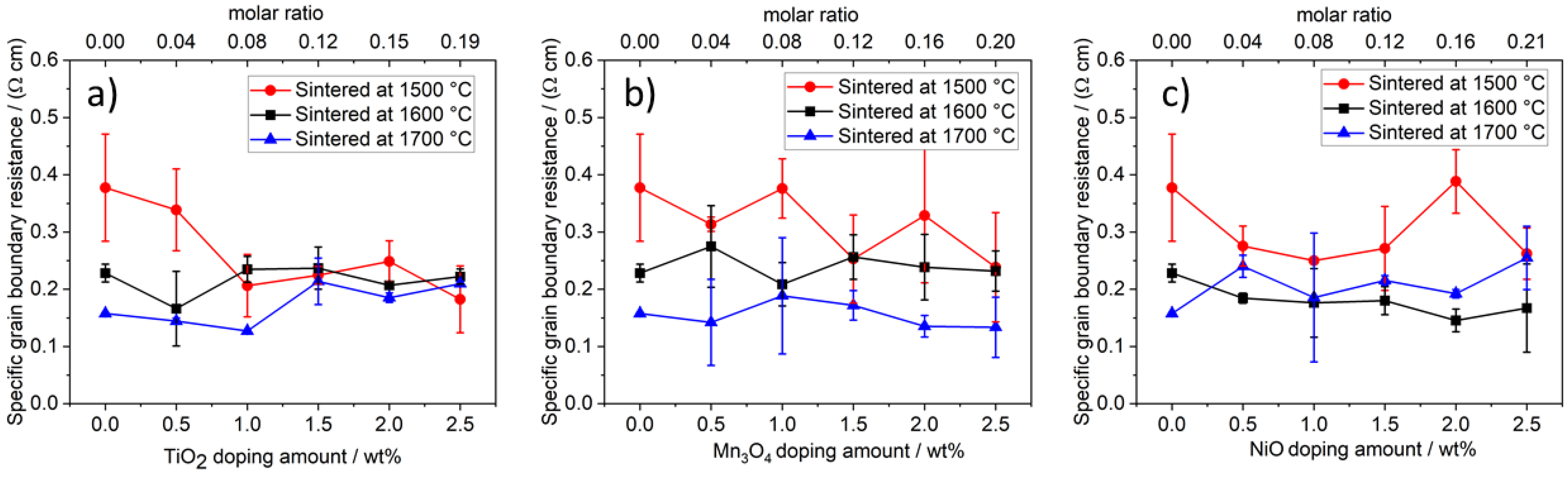 Materials 14 05389 g017