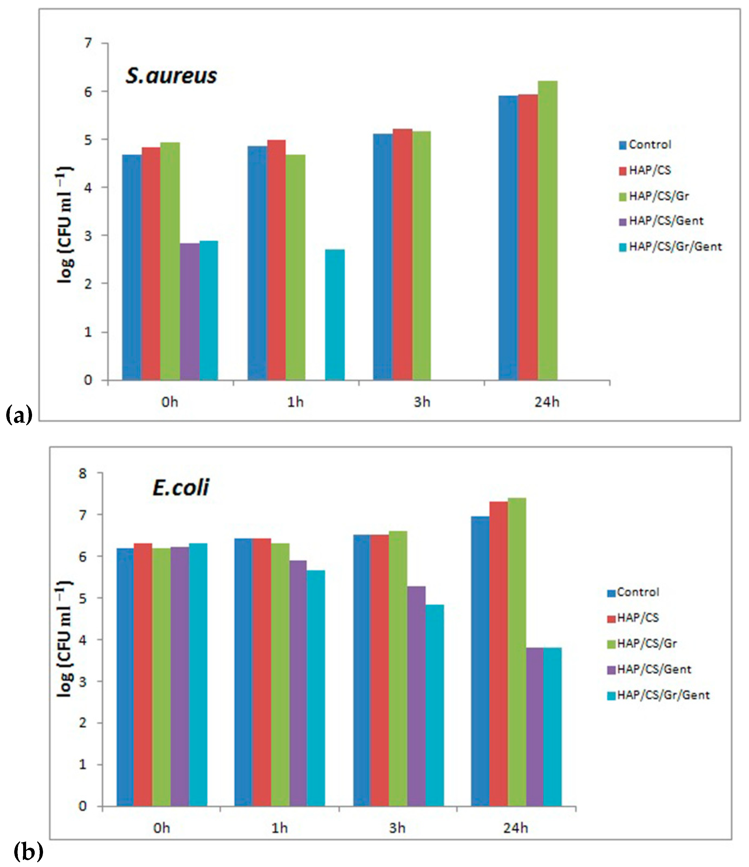 Materials 14 05391 g008