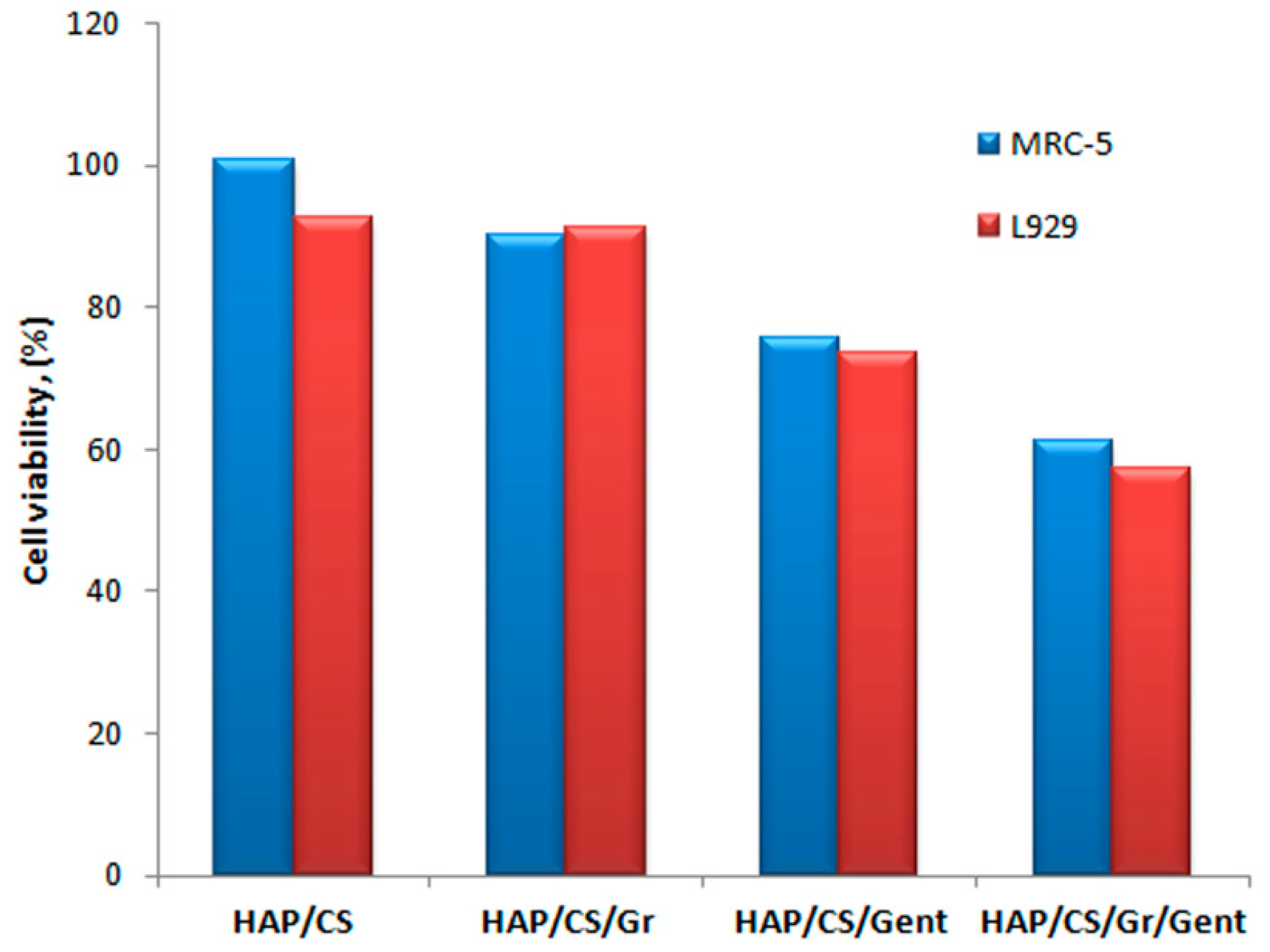Materials 14 05391 g009