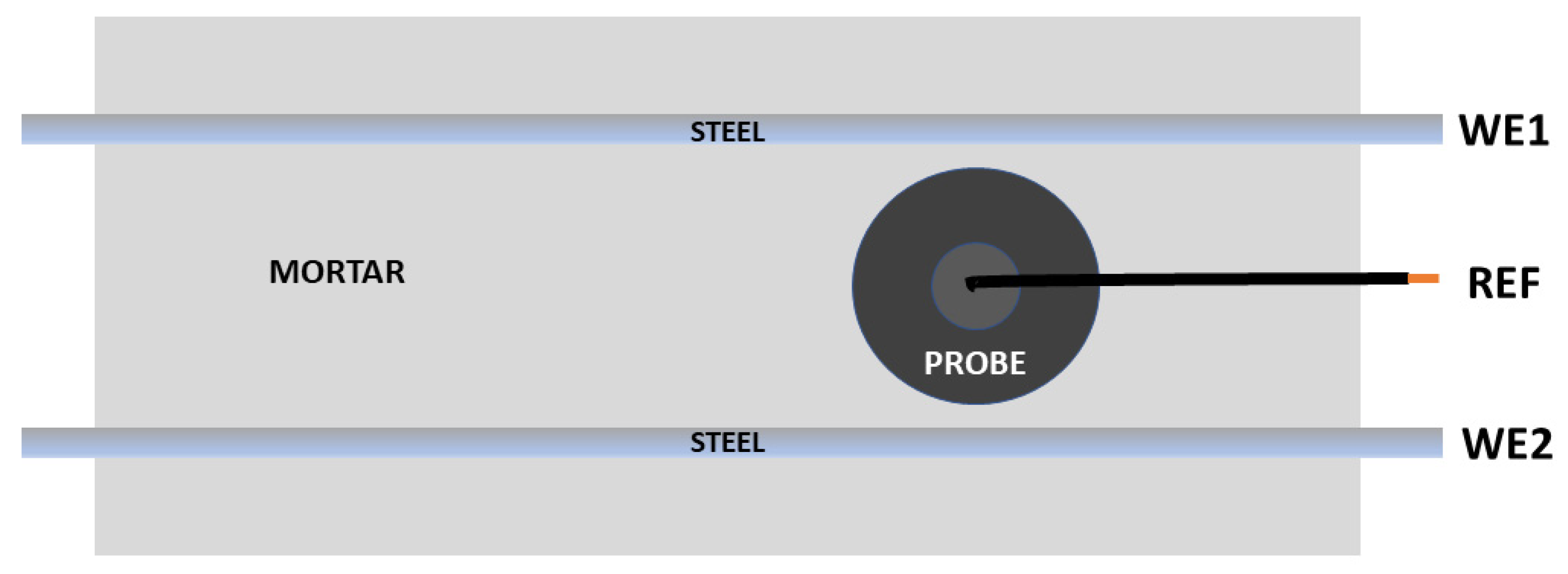 Materials 14 05392 g004 550
