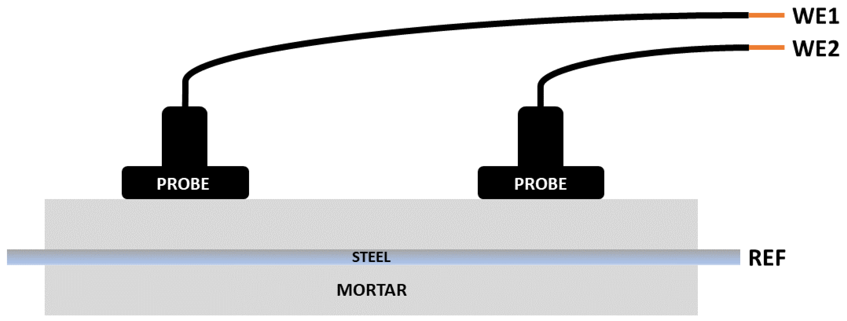 Materials 14 05392 g005 550