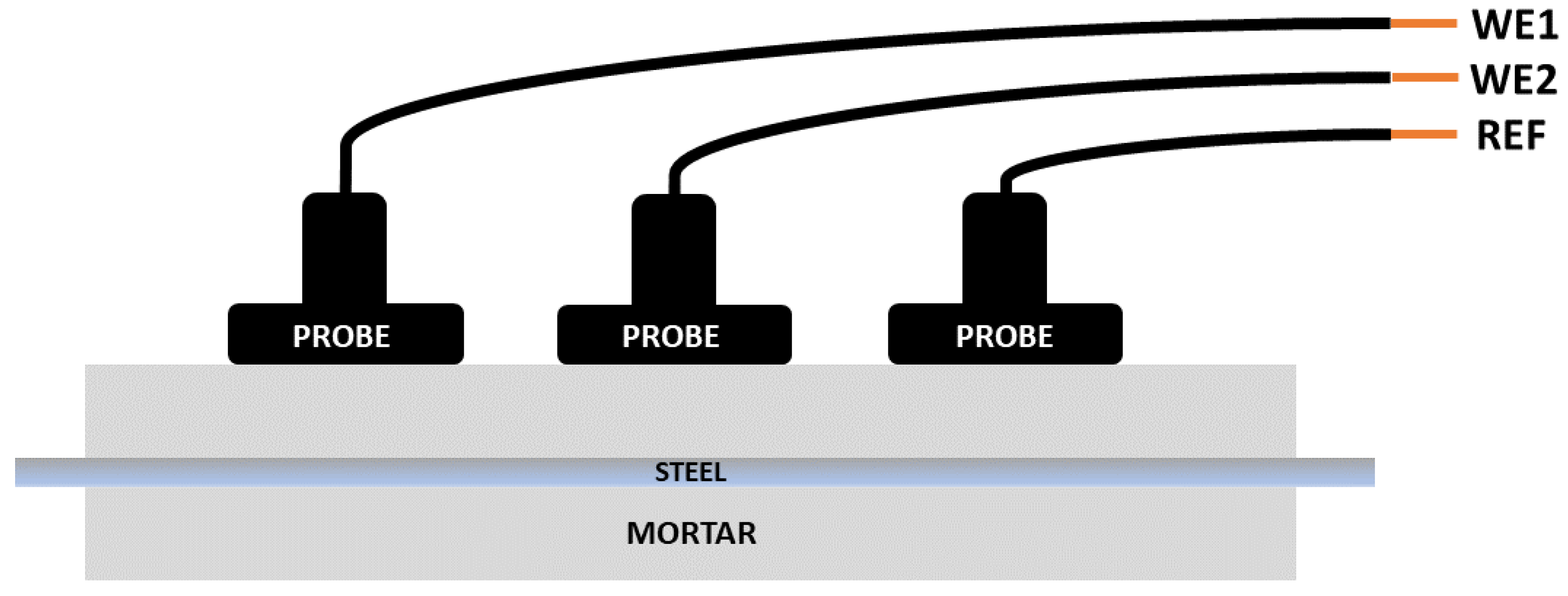 Materials 14 05392 g006 550