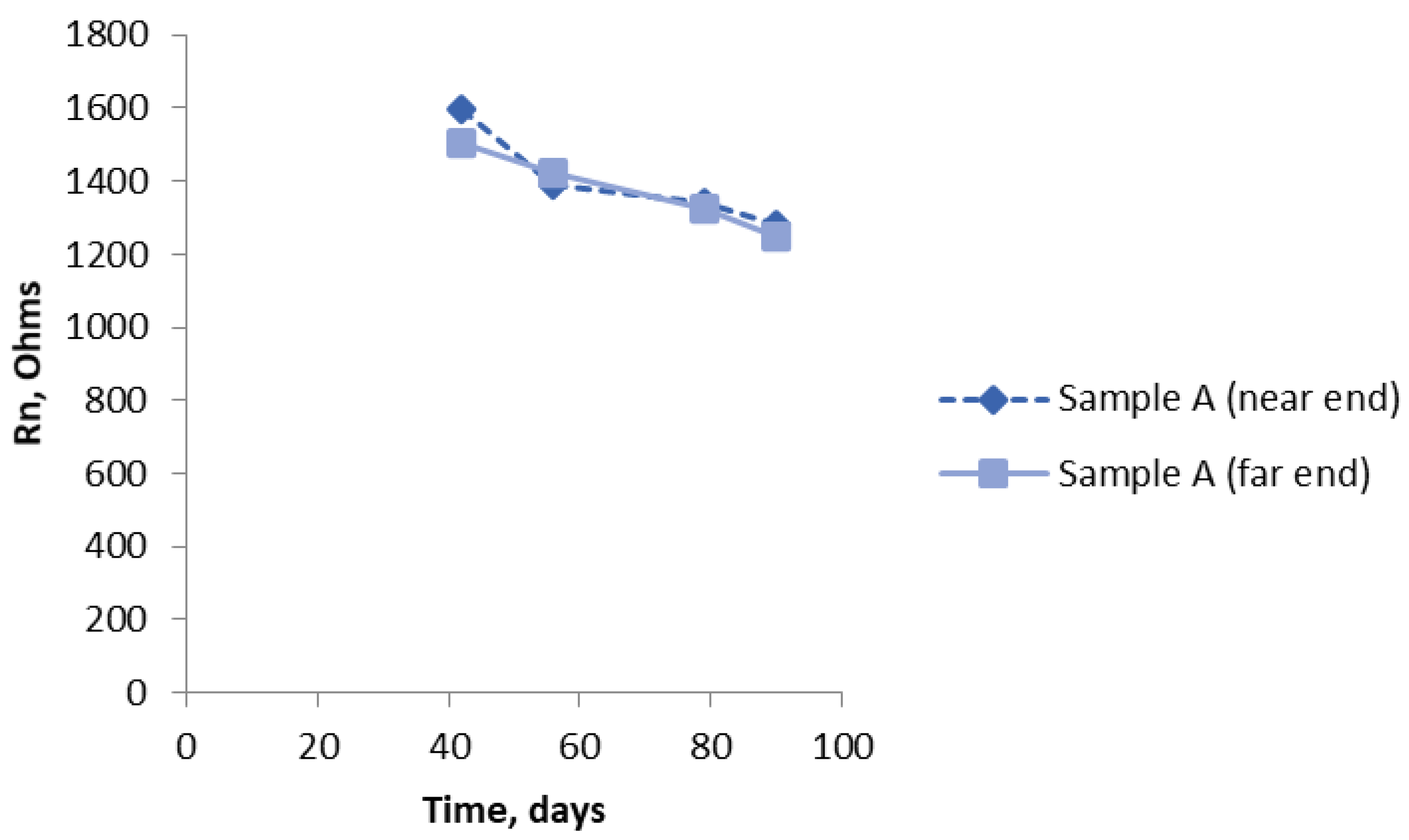 Materials 14 05392 g009 550