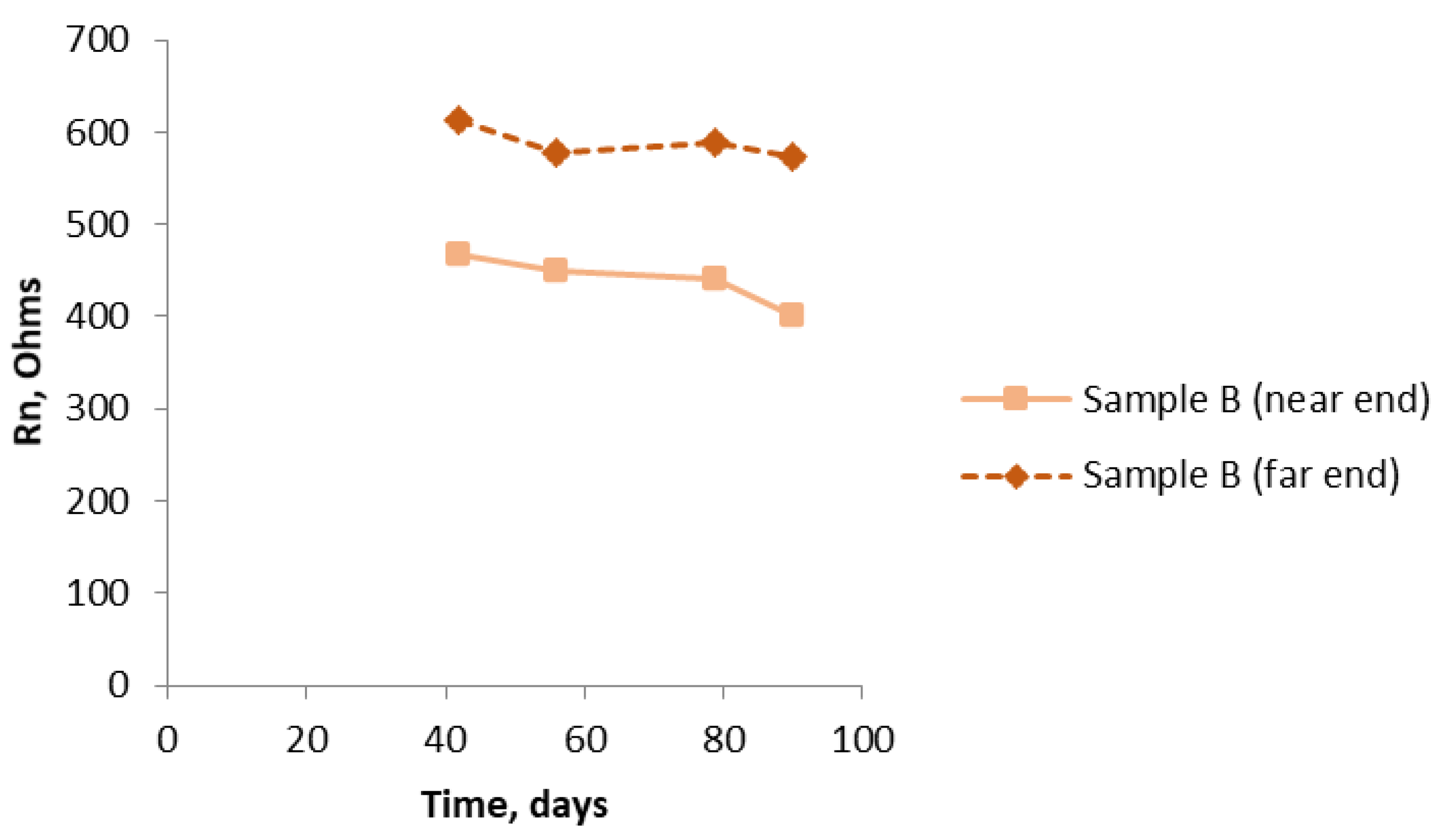 Materials 14 05392 g010 550