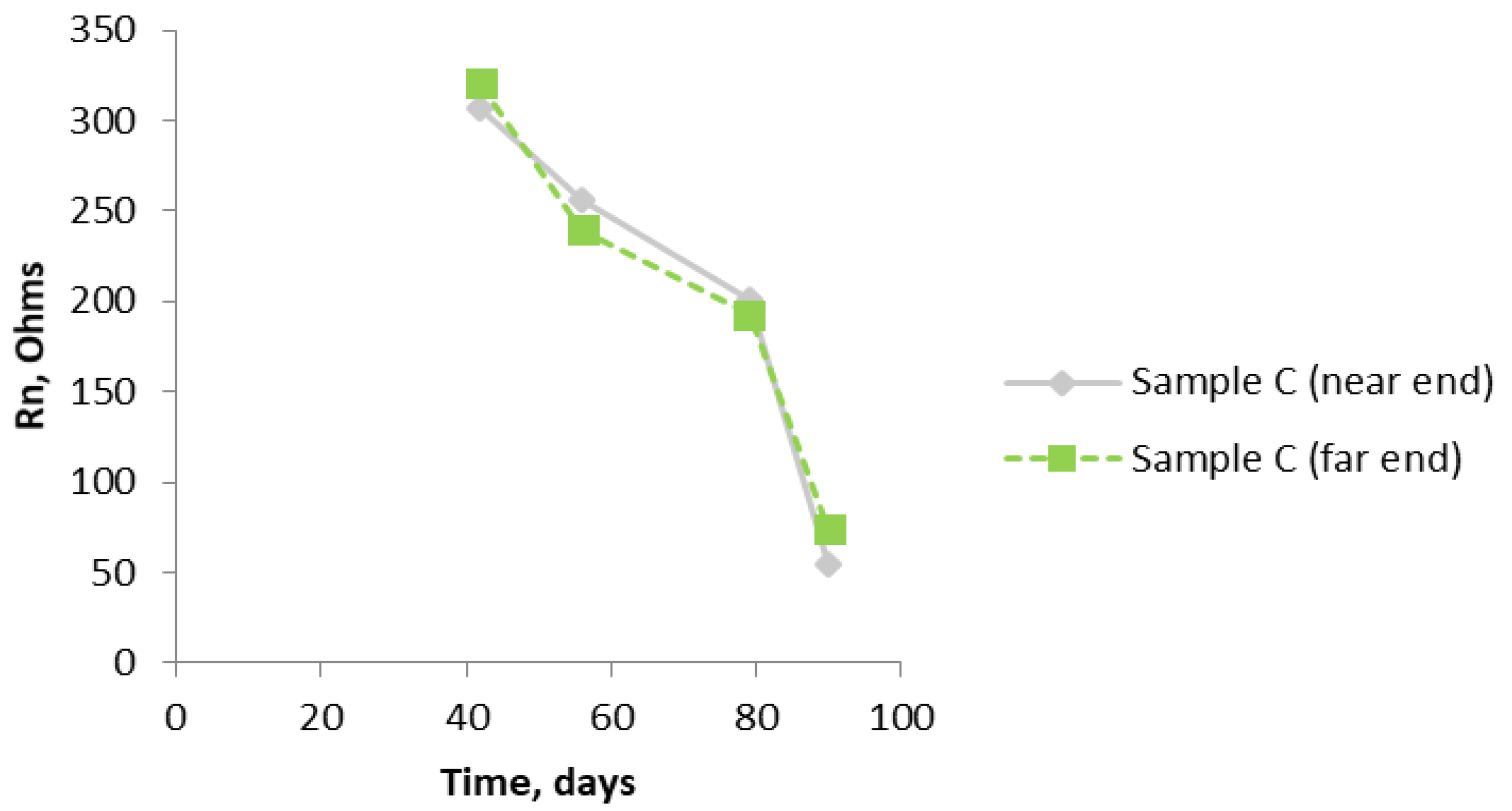 Materials 14 05392 g011 550