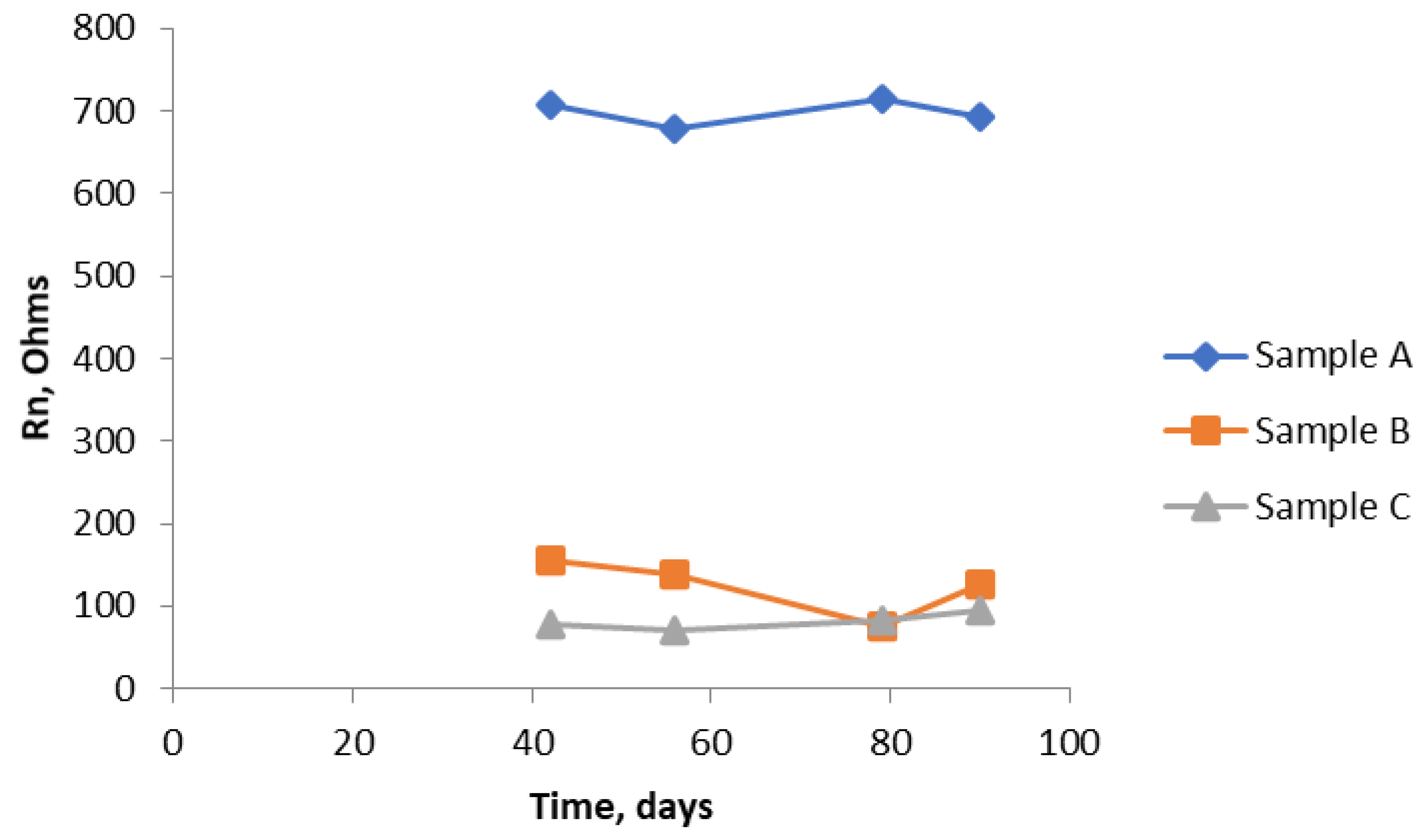 Materials 14 05392 g013 550