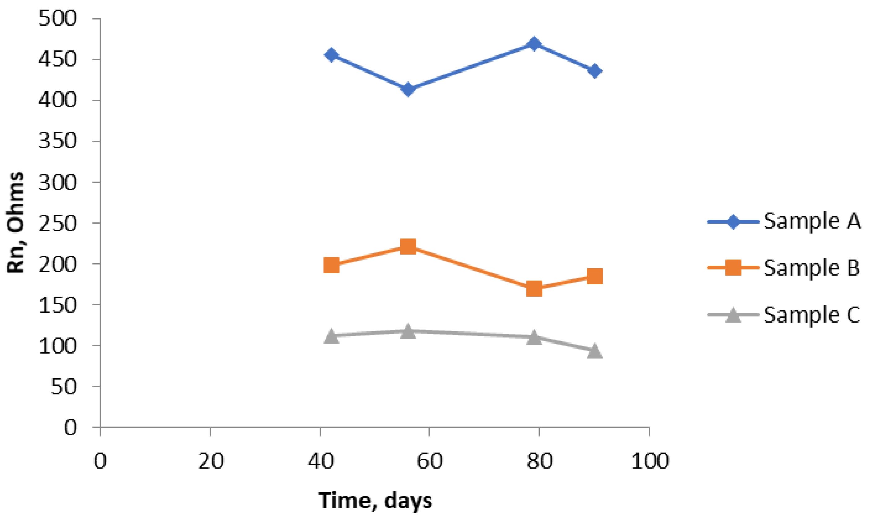 Materials 14 05392 g014 550