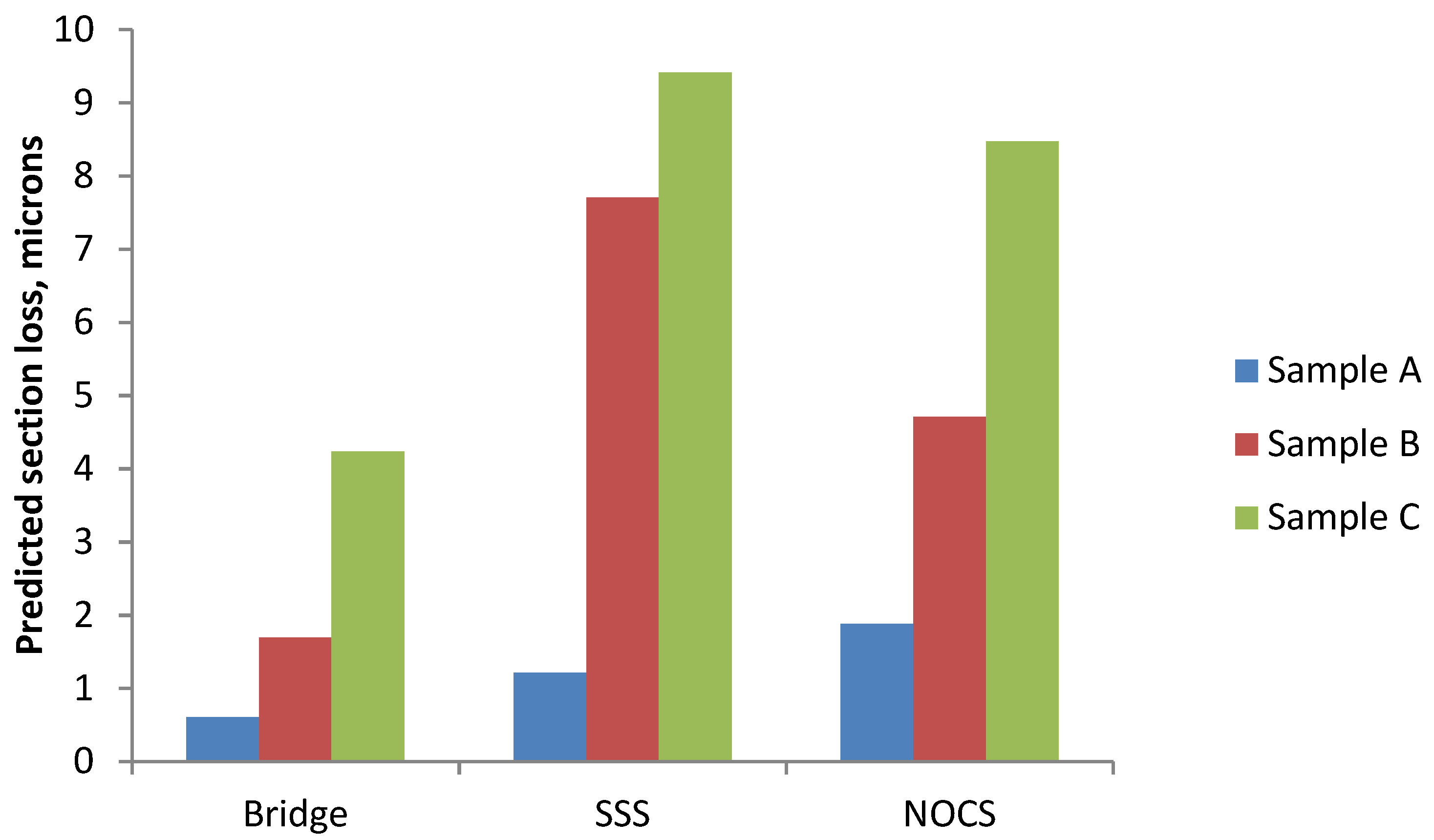 Materials 14 05392 g017 550