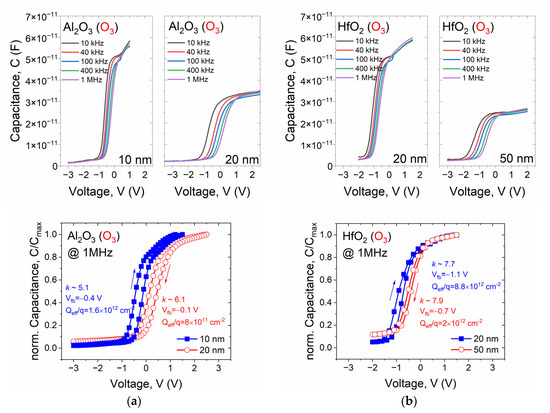 Investigations of Structural and Electrical Properties of ALD Films ...