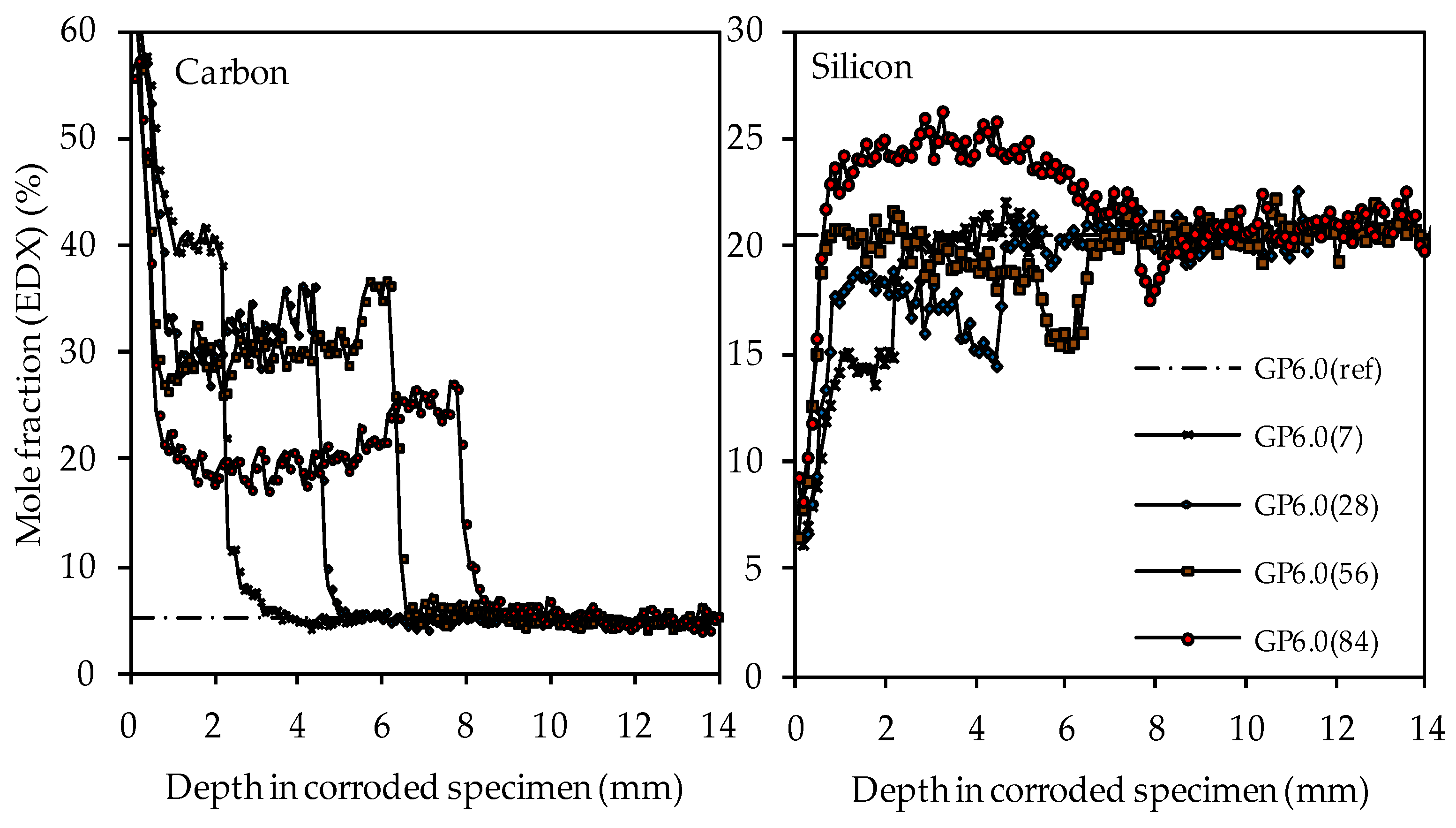 Materials Free Full Text Effect Of Silica Fume On Metakaolin Geopolymers Sulfuric Acid Resistance Html