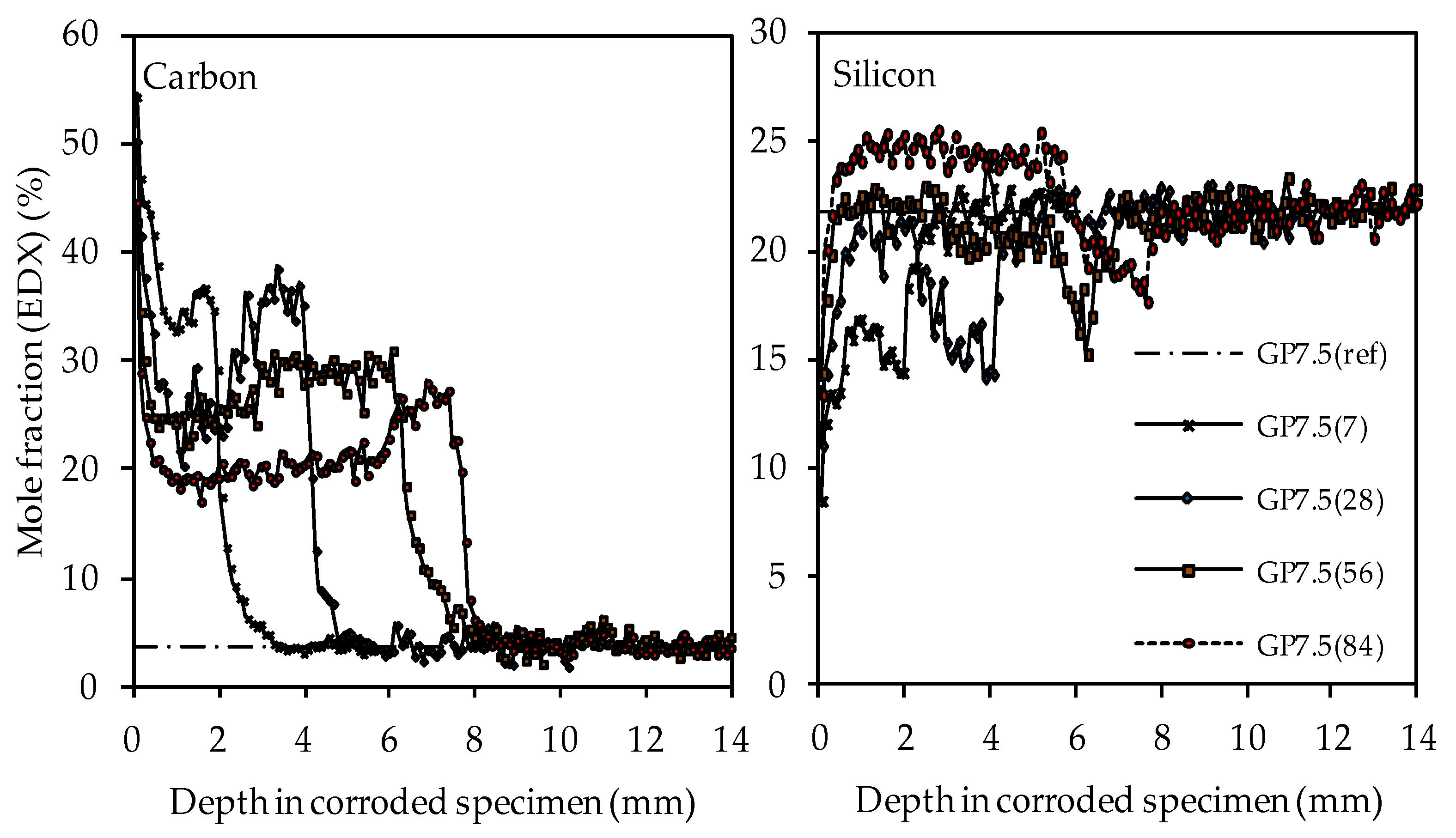 Materials Free Full Text Effect Of Silica Fume On Metakaolin Geopolymers Sulfuric Acid Resistance Html
