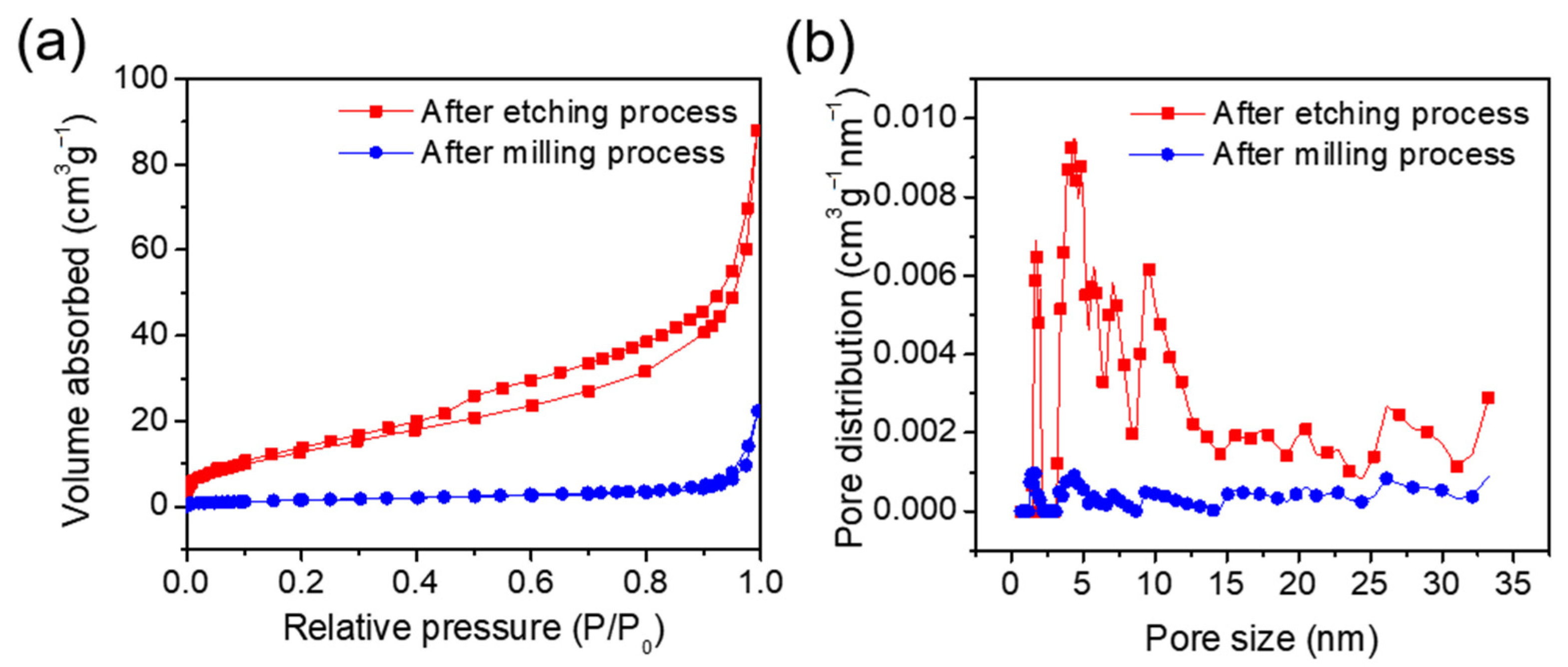 Materials 14 05397 g004