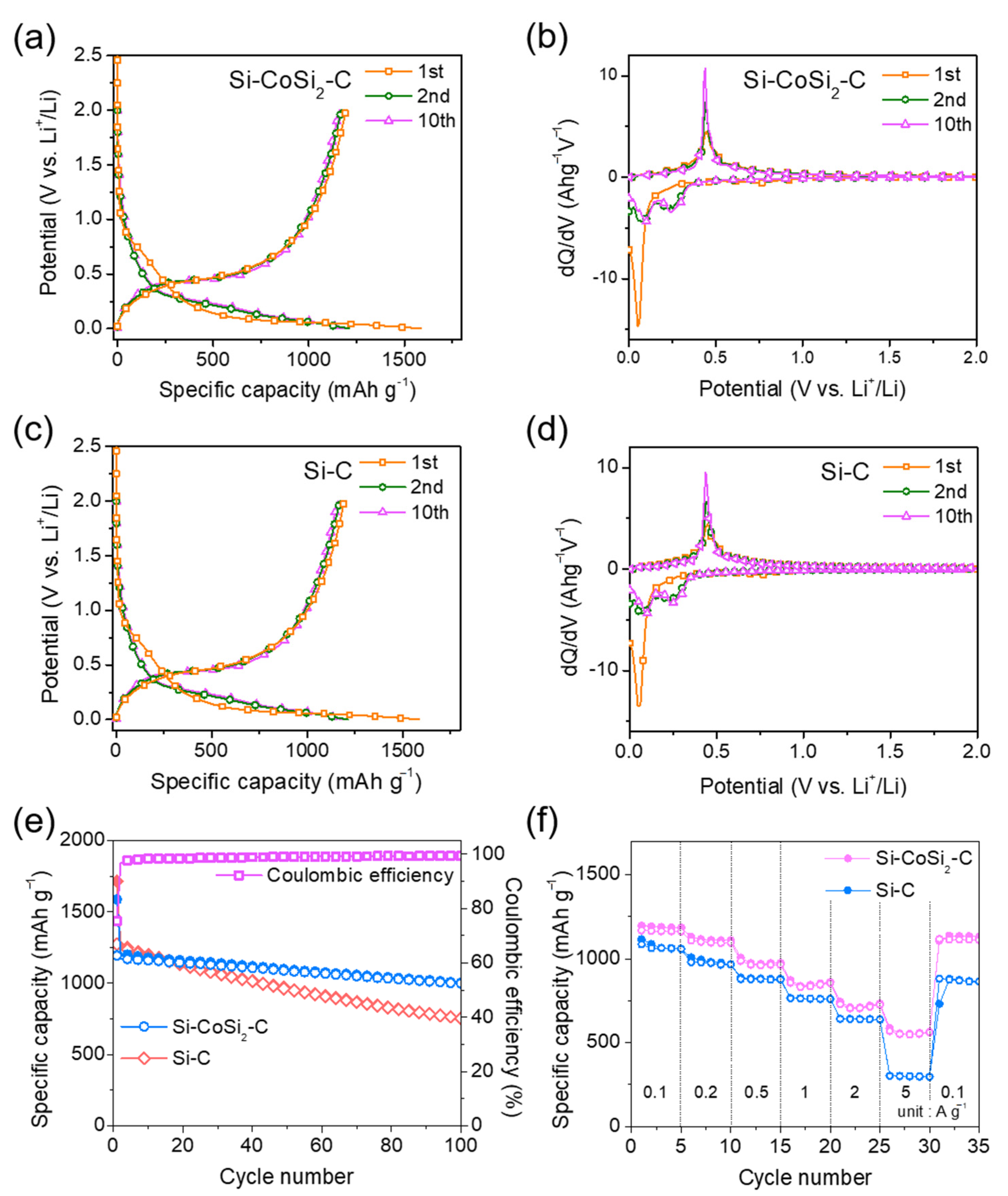Materials 14 05397 g005