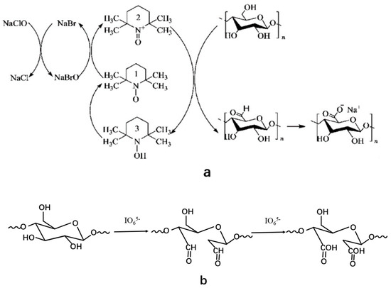 Nanocellulose Based Filtration Membrane in Industrial Waste Nanocellulose Based Filtration Membrane in Industrial Waste